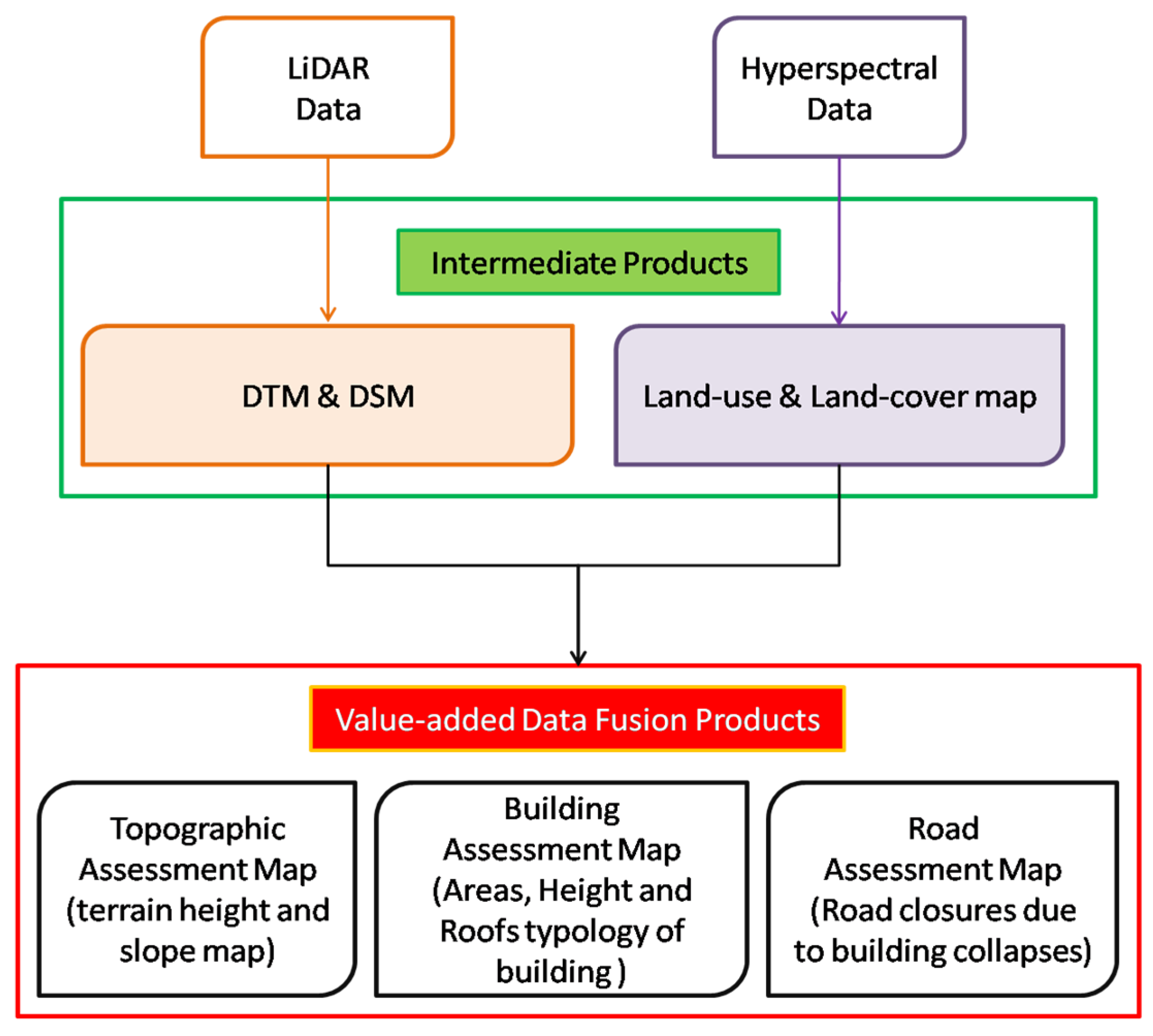 Remotesensing 08 00146 g004