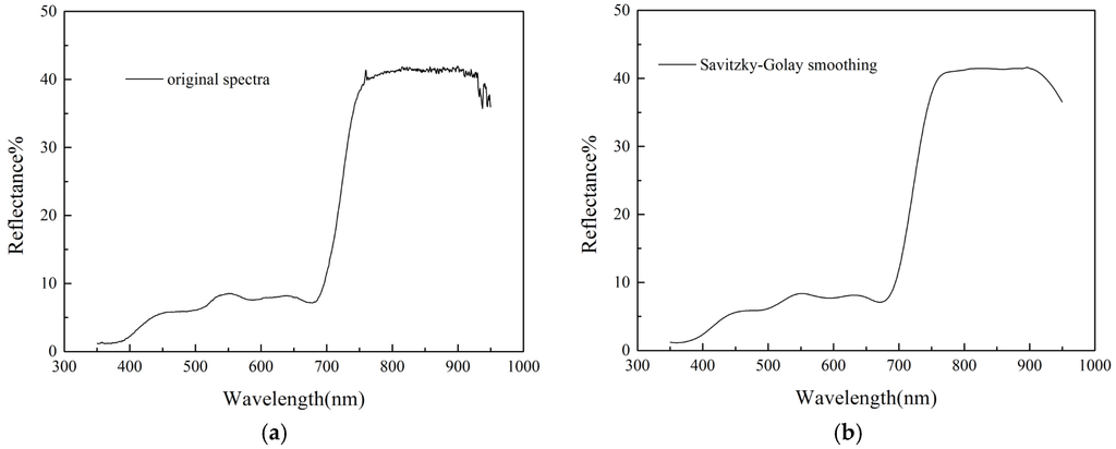 Remotesensing 08 00148 g004 1024