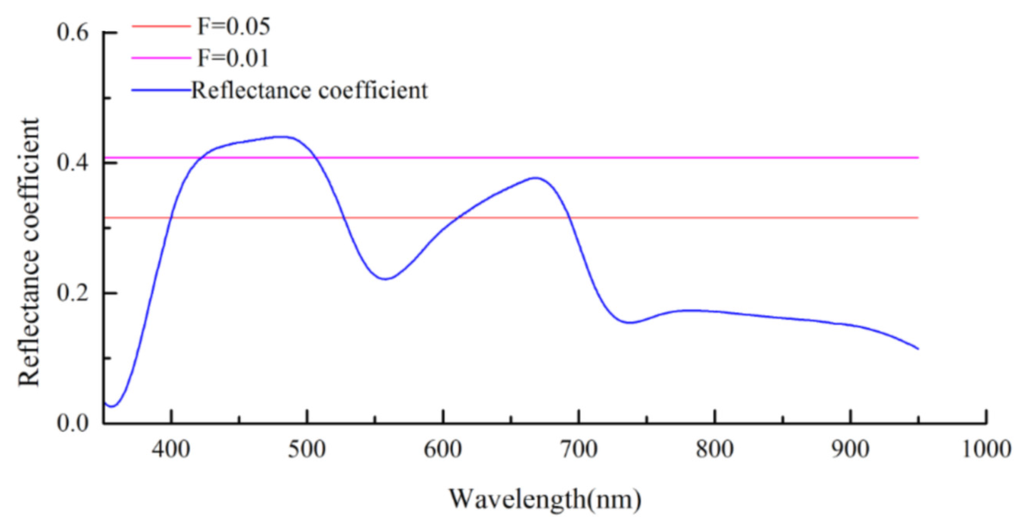 Remotesensing 08 00148 g008 1024