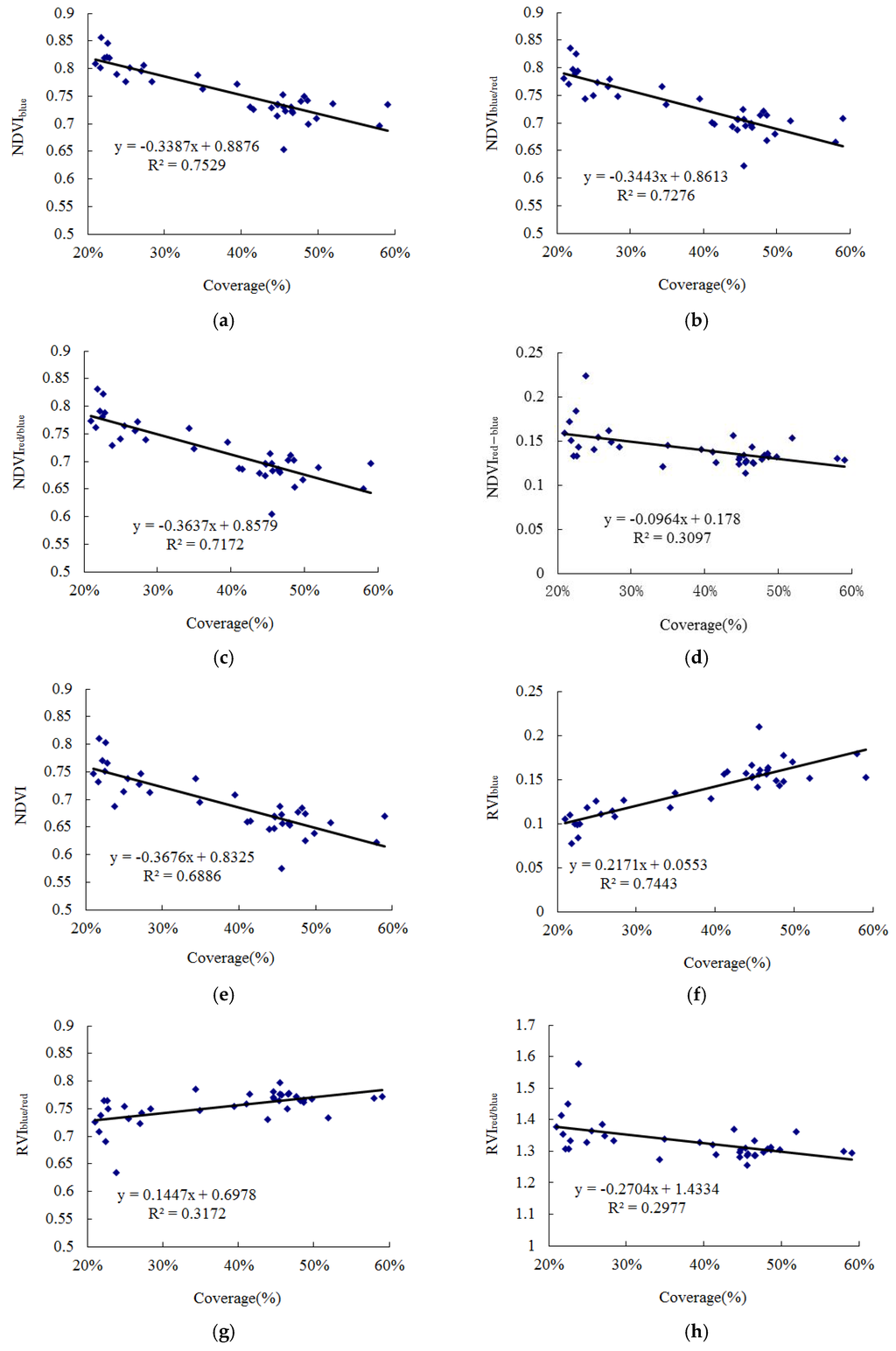 Remotesensing 08 00148 g009a 1024