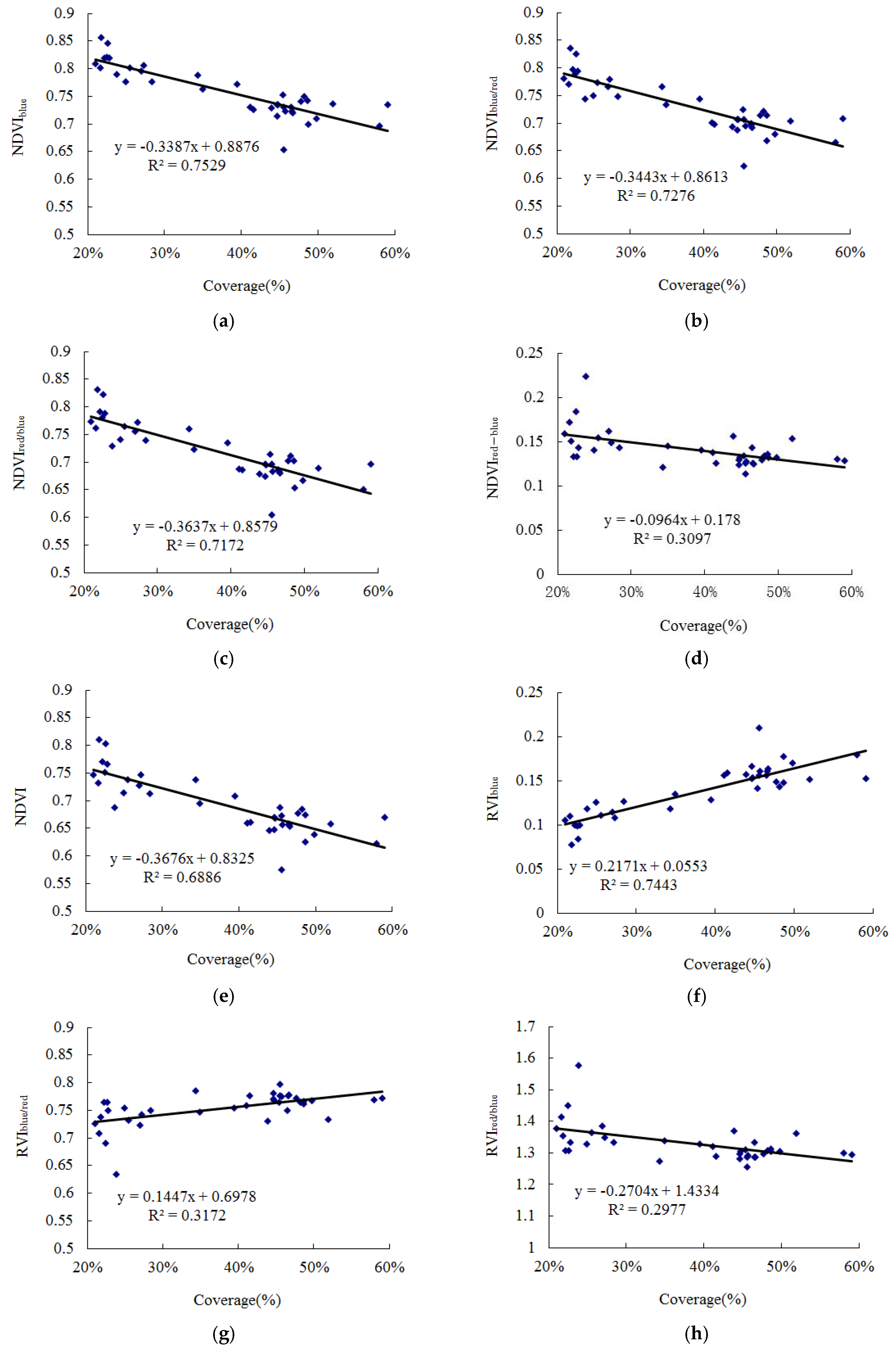 Remotesensing 08 00148 g009a