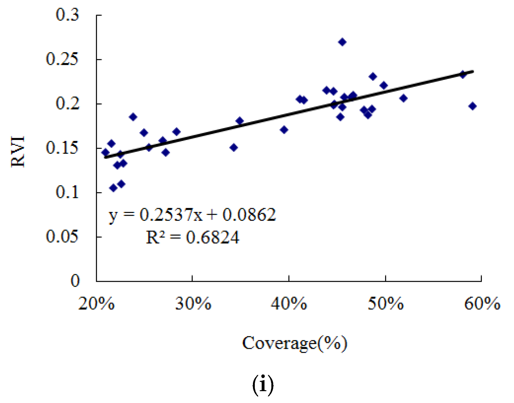 Remotesensing 08 00148 g009b