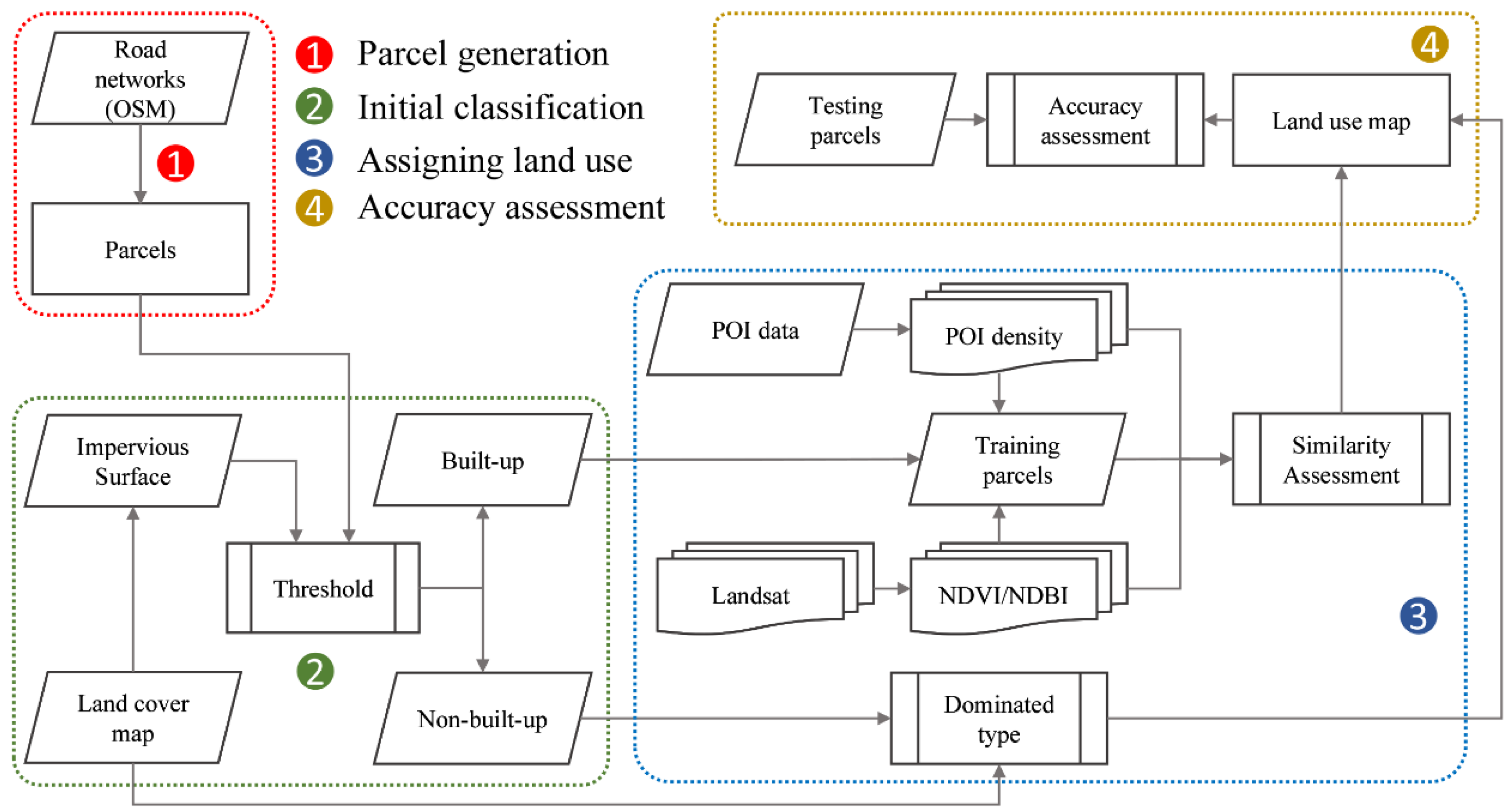 Remotesensing 08 00151 g002