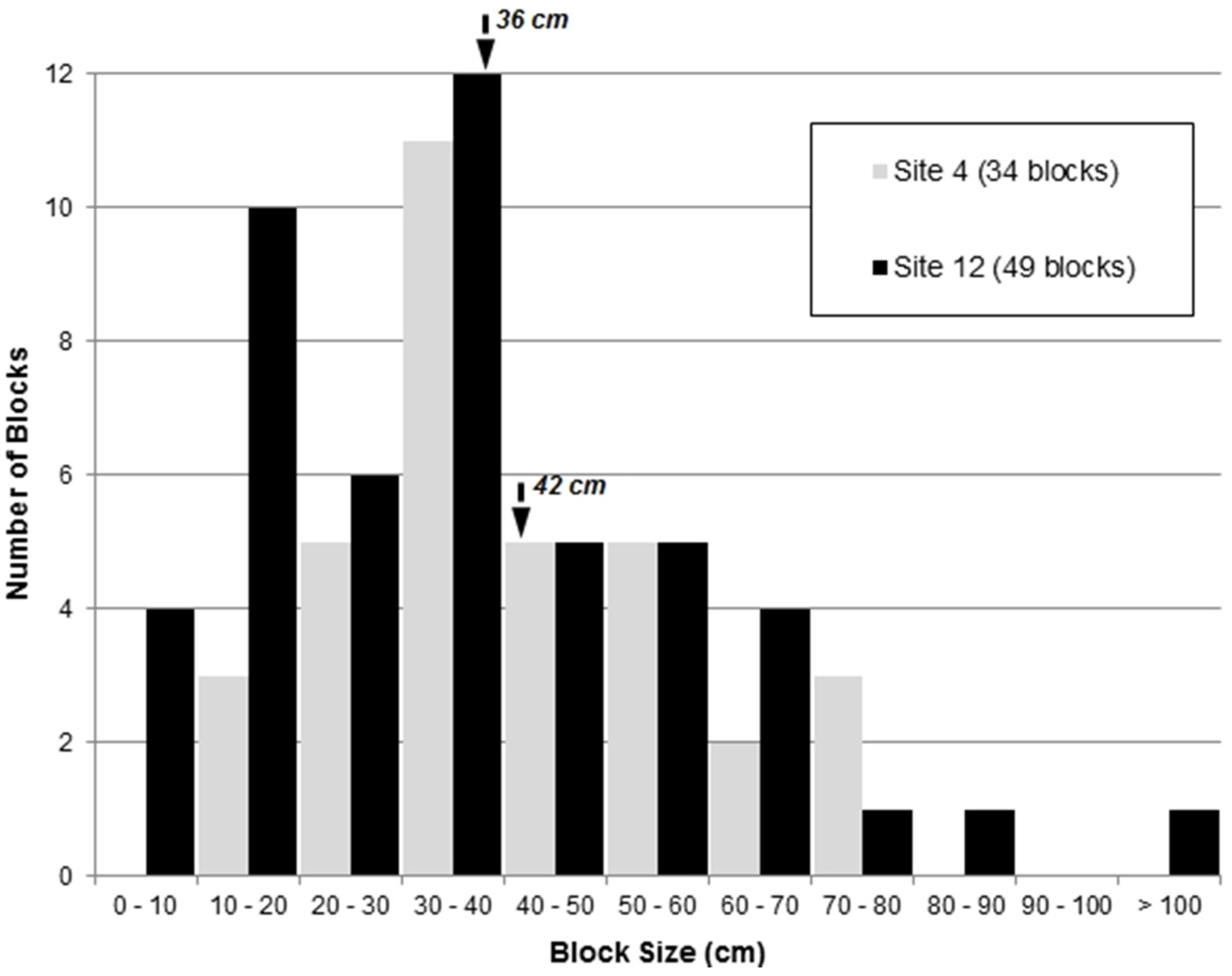 Remotesensing 08 00152 g009