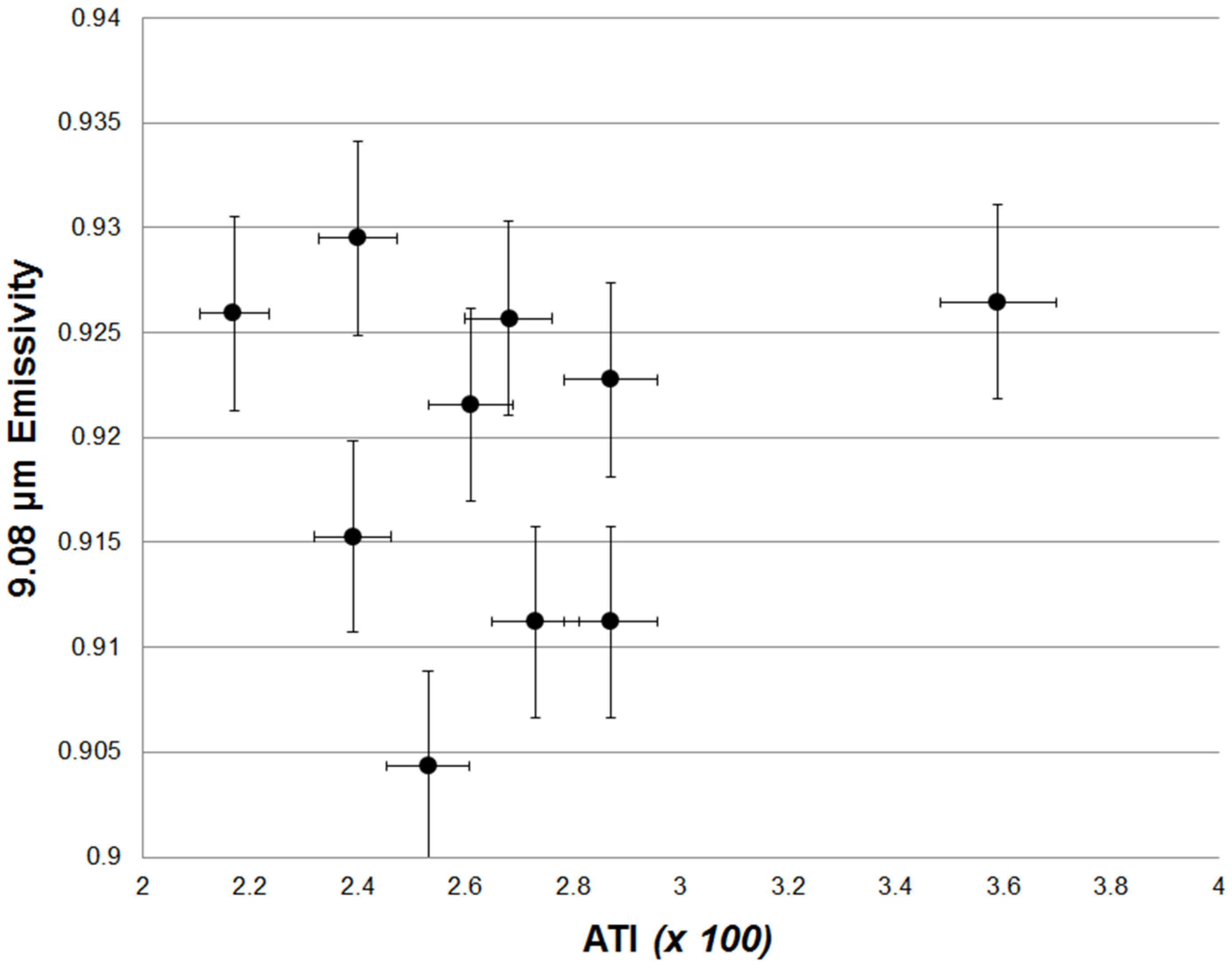 Remotesensing 08 00152 g010