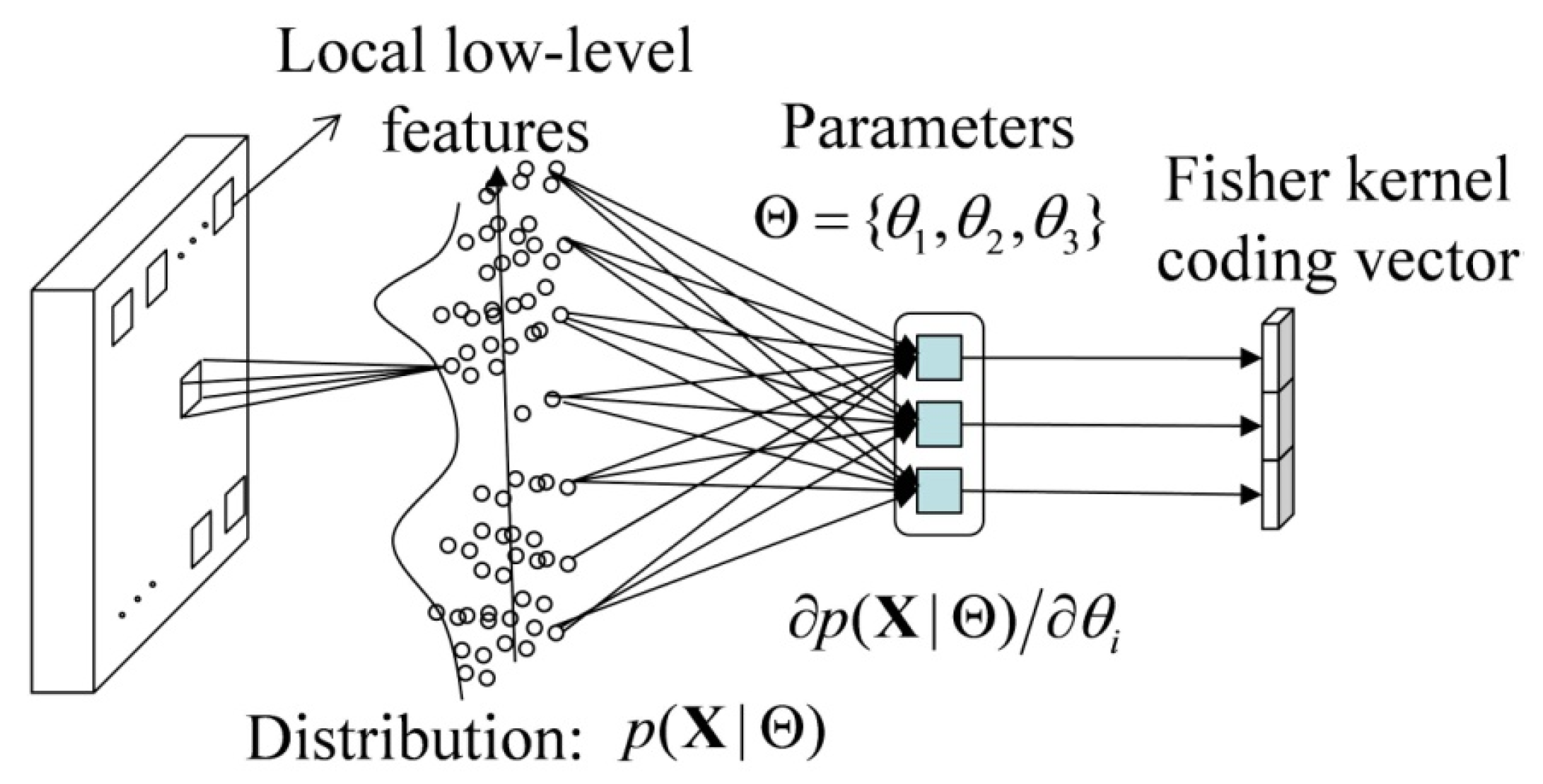 Remotesensing 08 00157 g001
