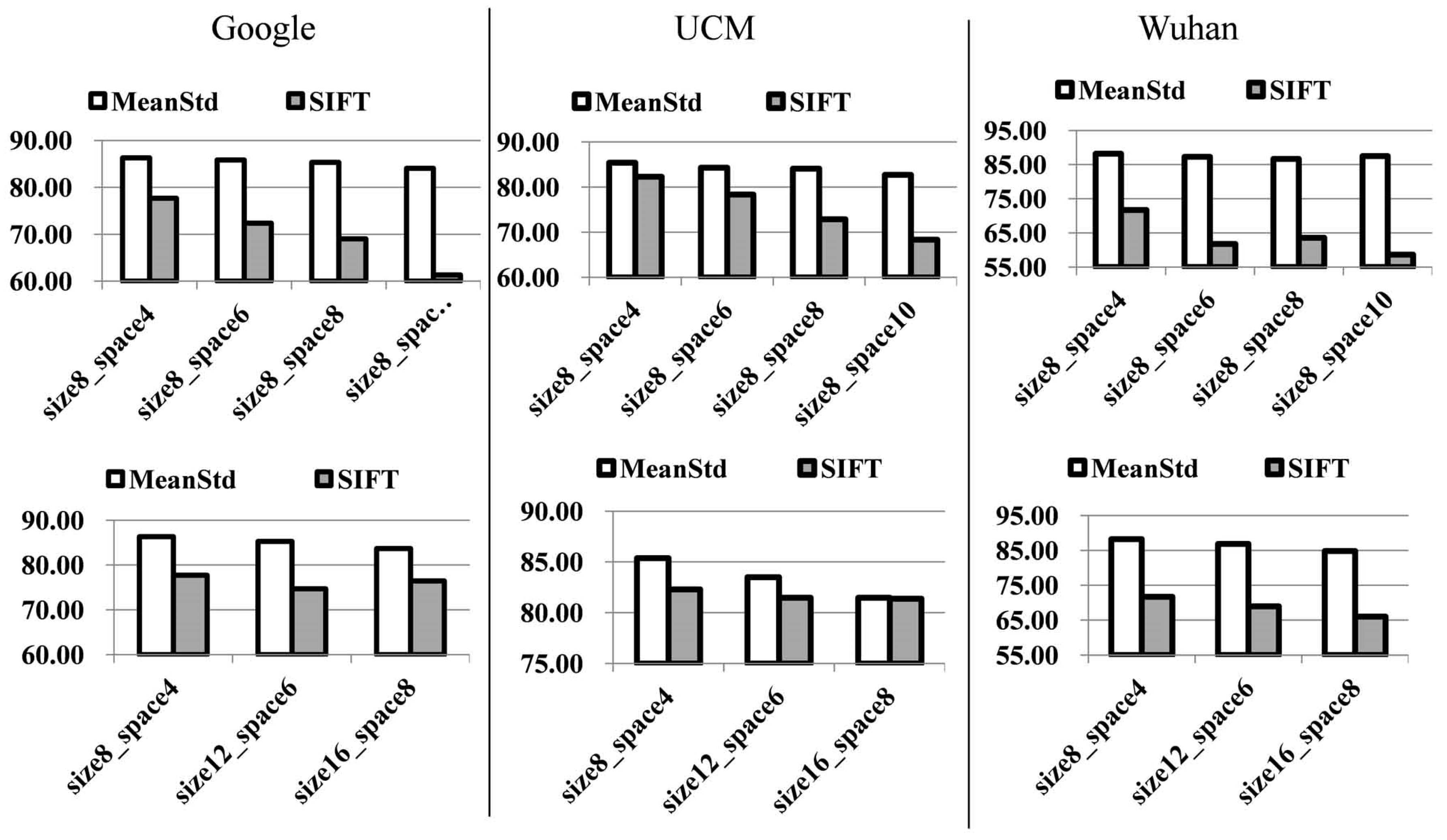 Remotesensing 08 00157 g010