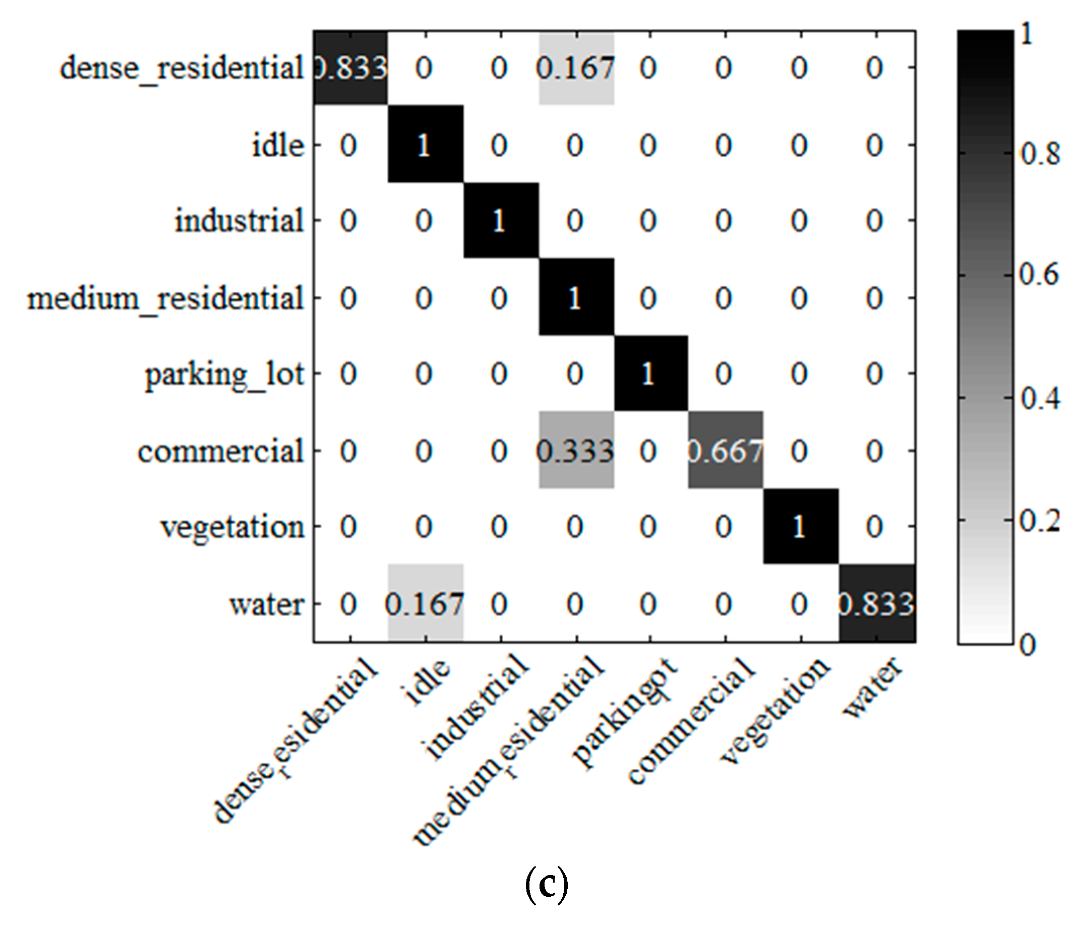 Remotesensing 08 00157 g011b