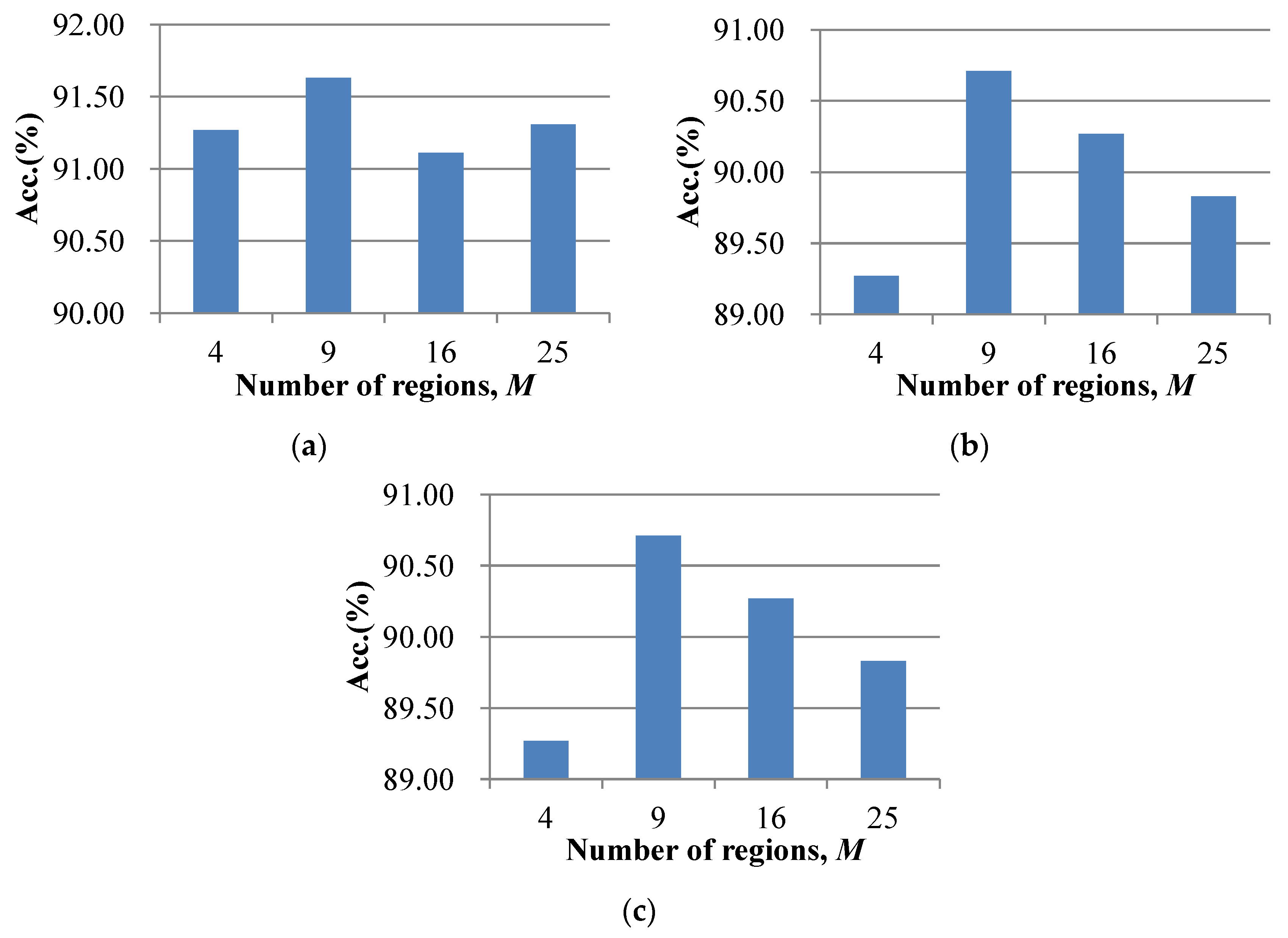 Remotesensing 08 00157 g013