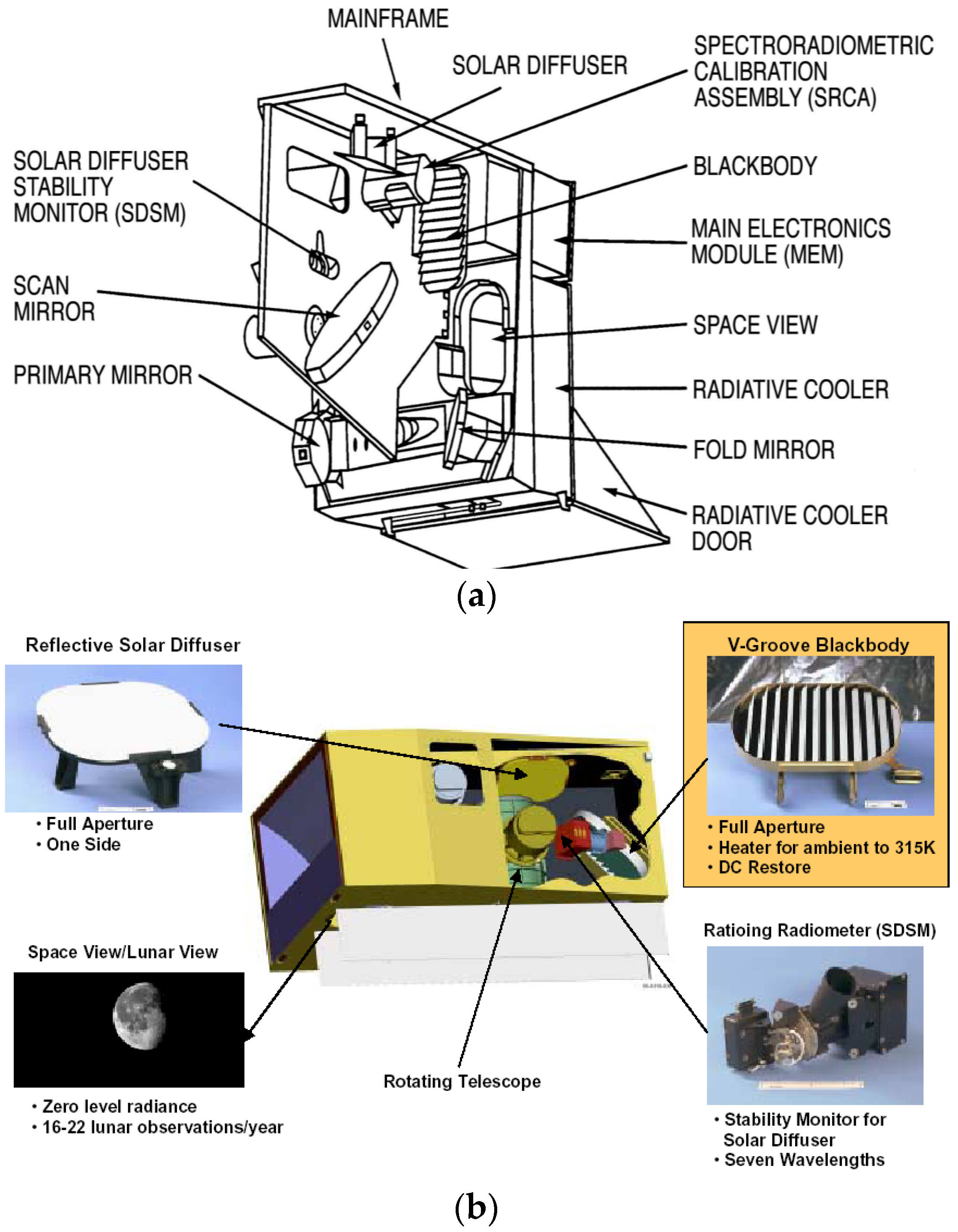 Remotesensing 08 00158 g001