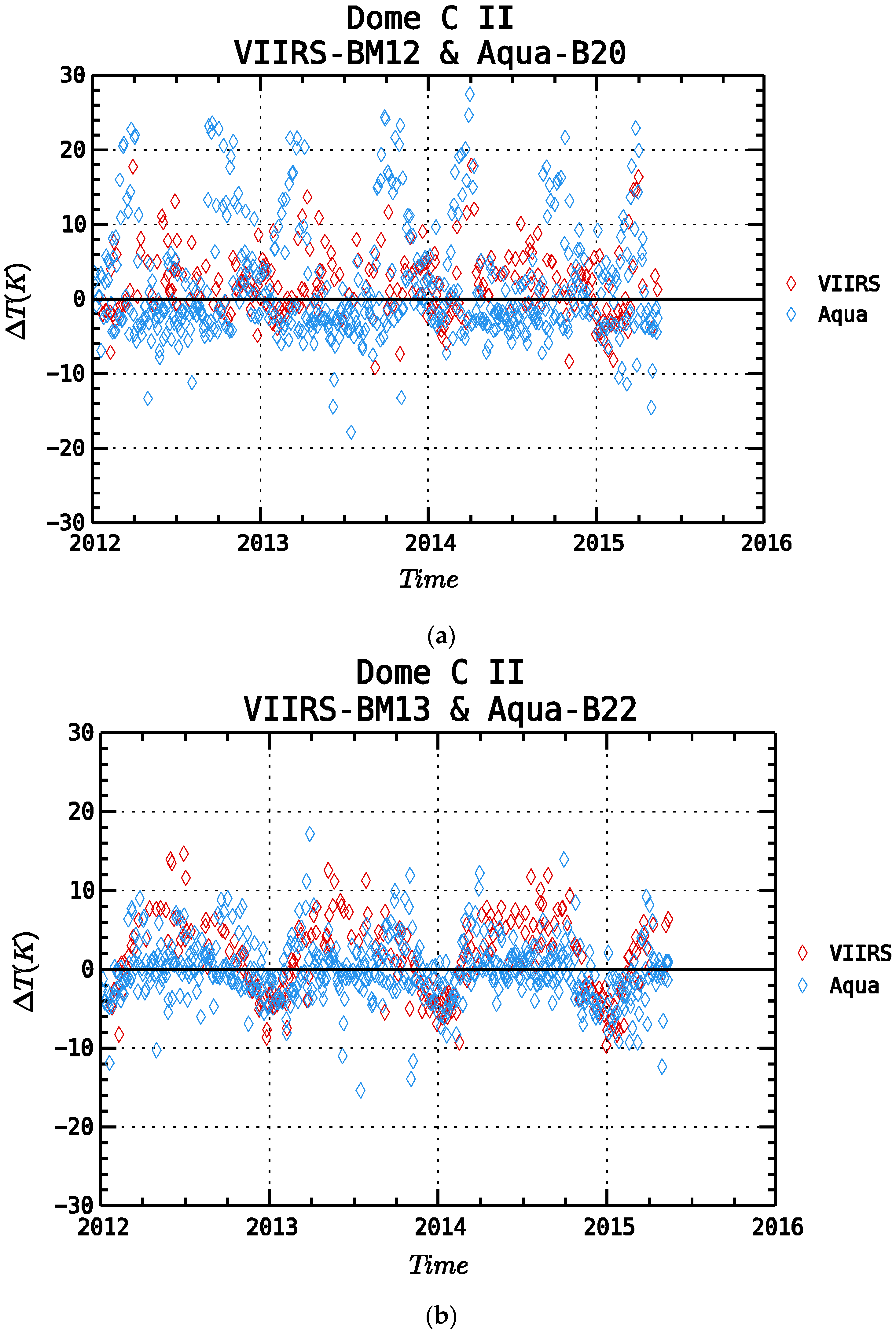 Remotesensing 08 00158 g006a