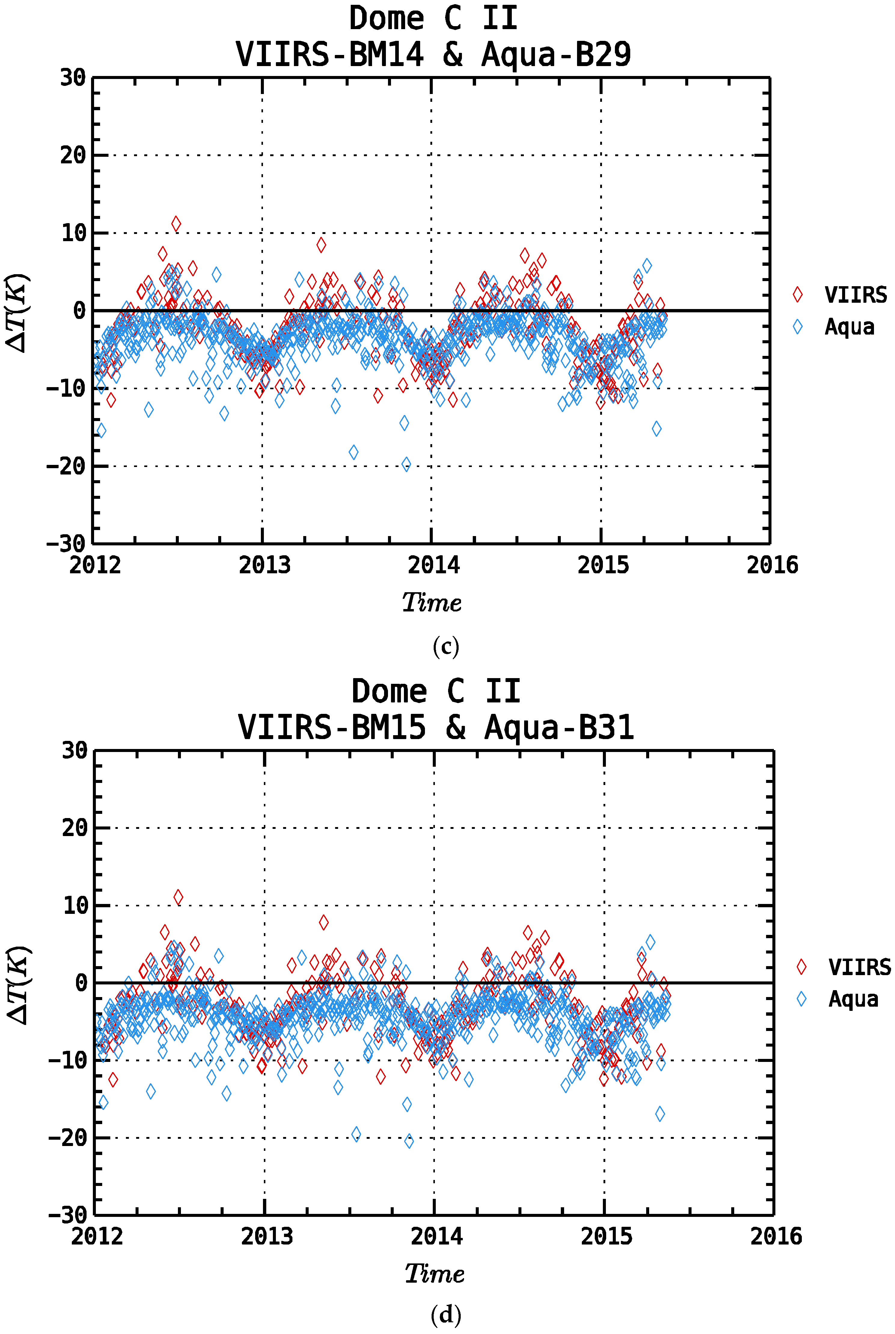 Remotesensing 08 00158 g006b