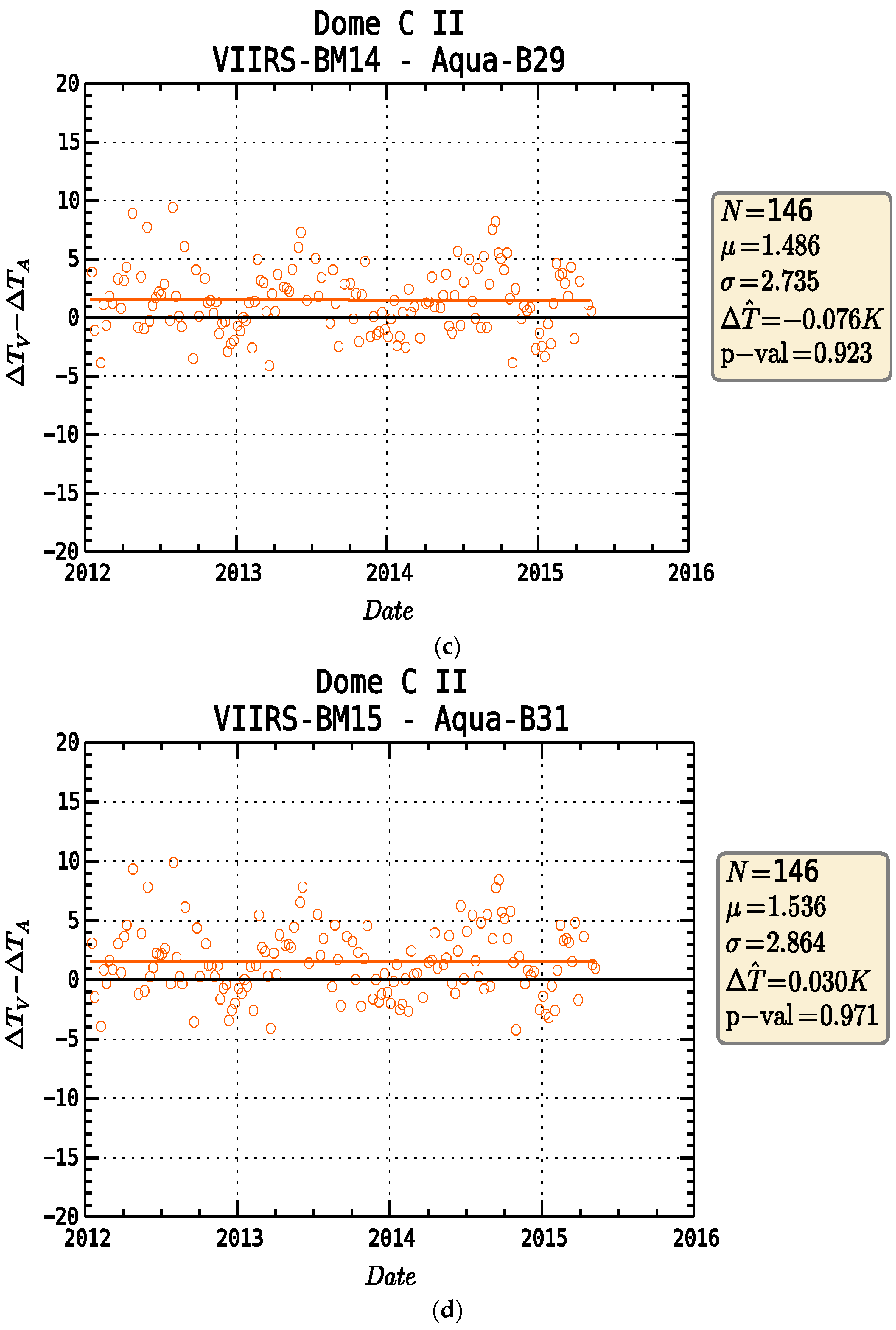 Remotesensing 08 00158 g007b