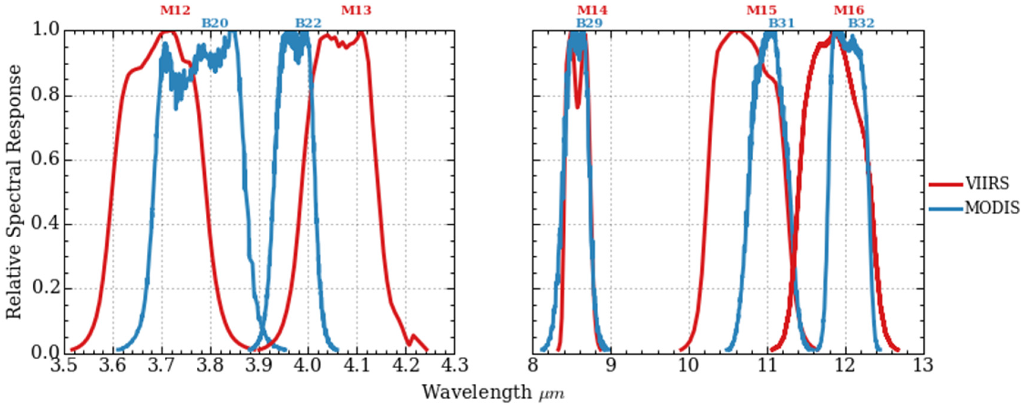 Remotesensing 08 00158 g008