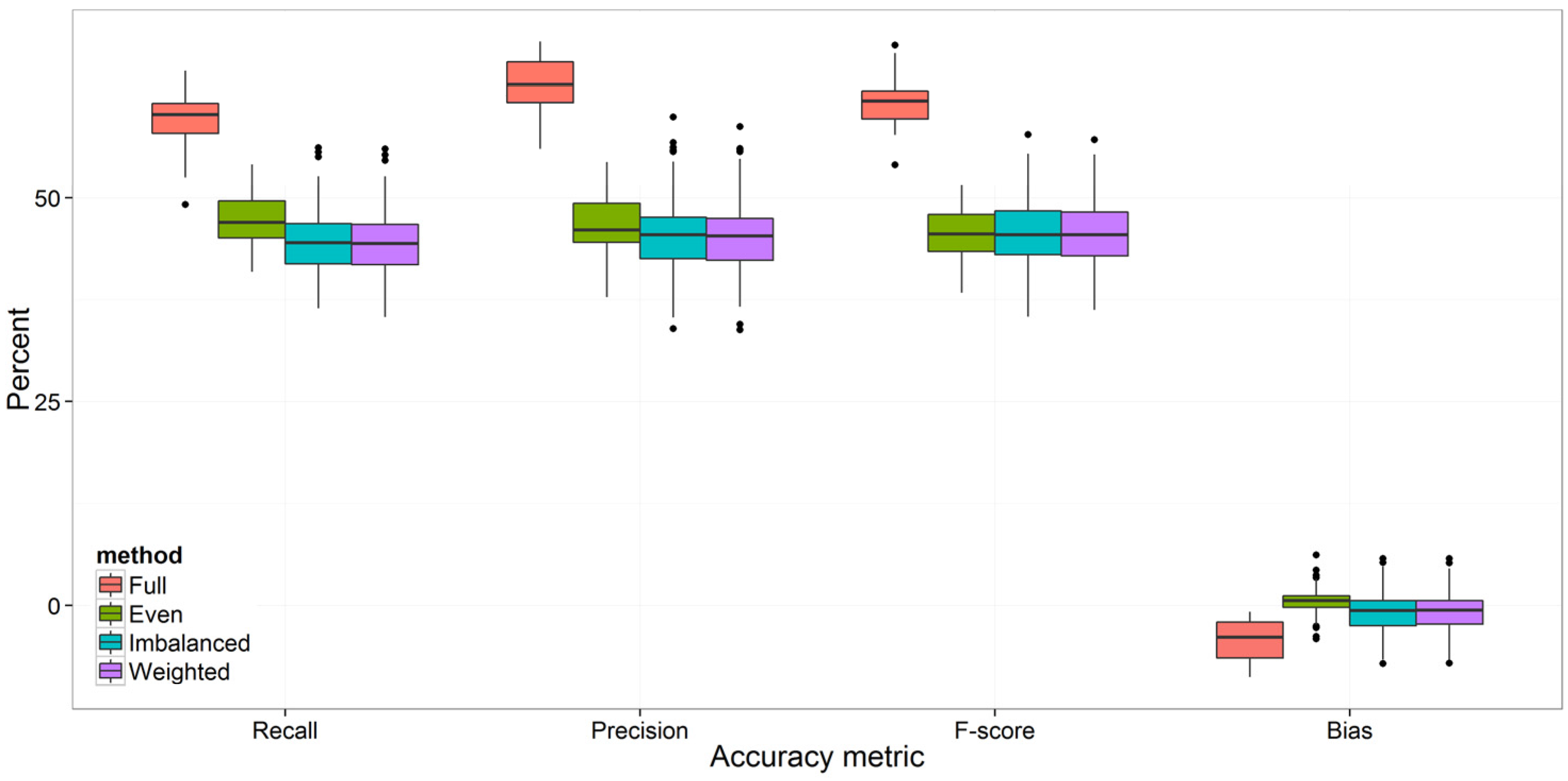 Remotesensing 08 00161 g006