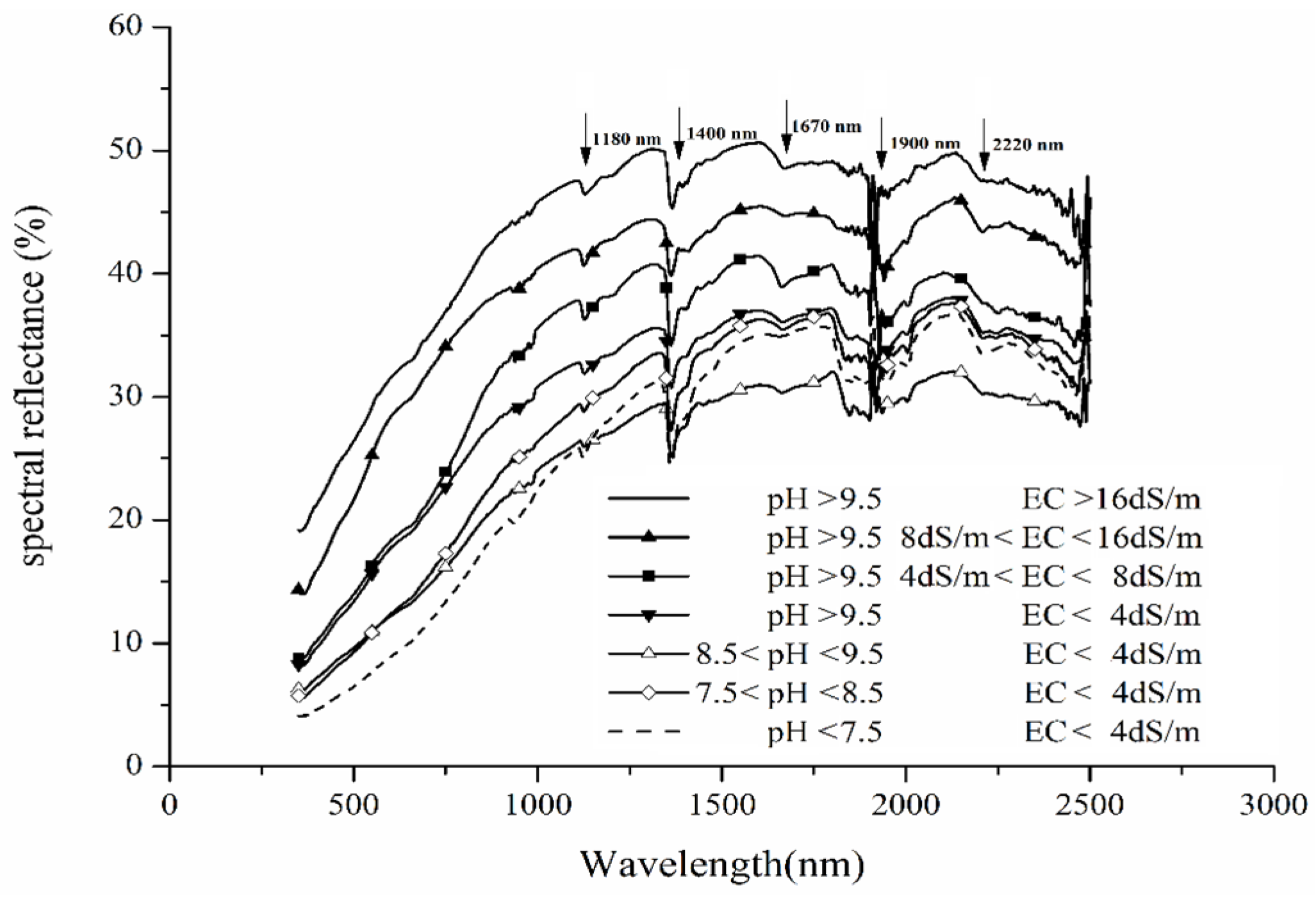 Remotesensing 08 00163 g003