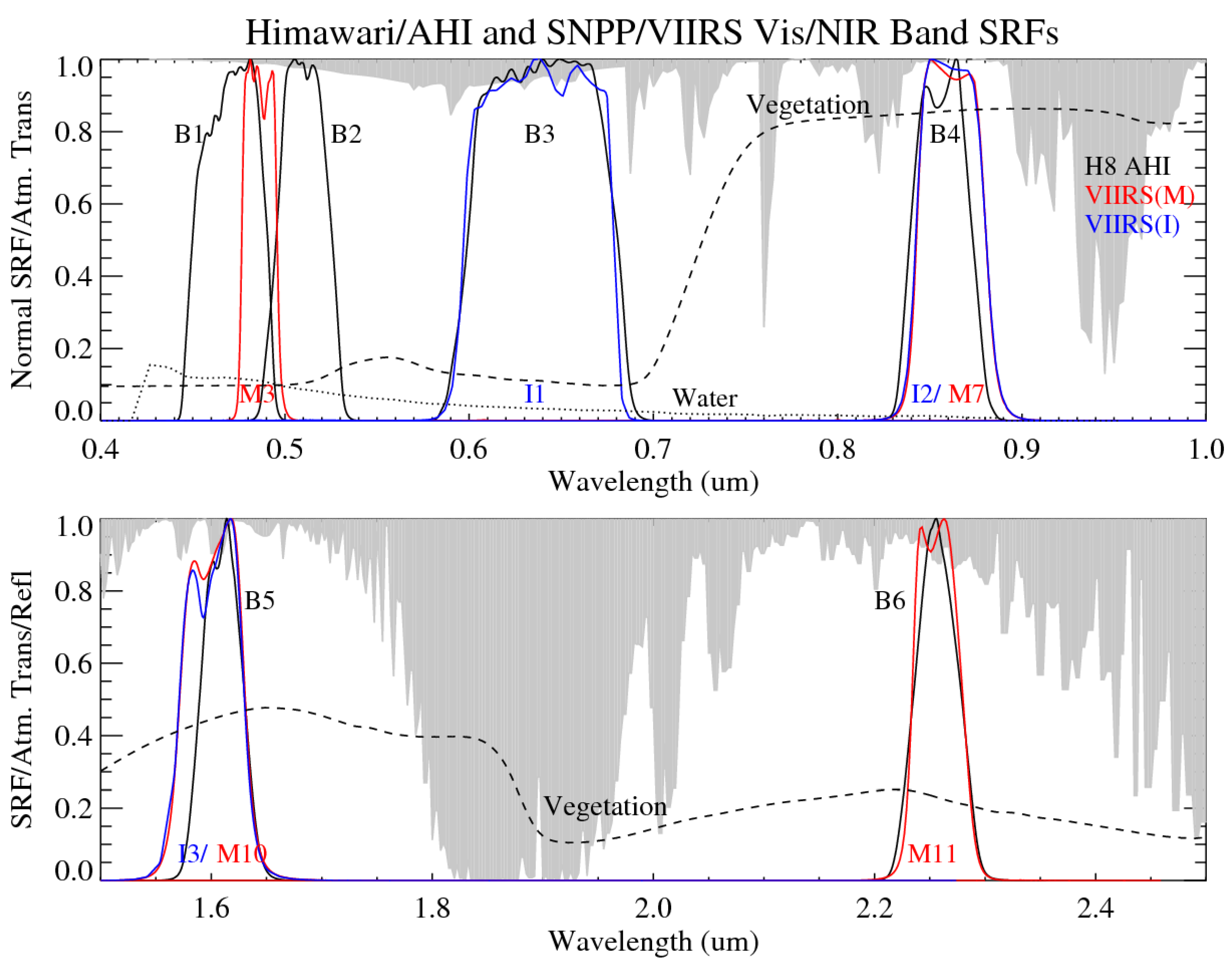Remotesensing 08 00165 g001
