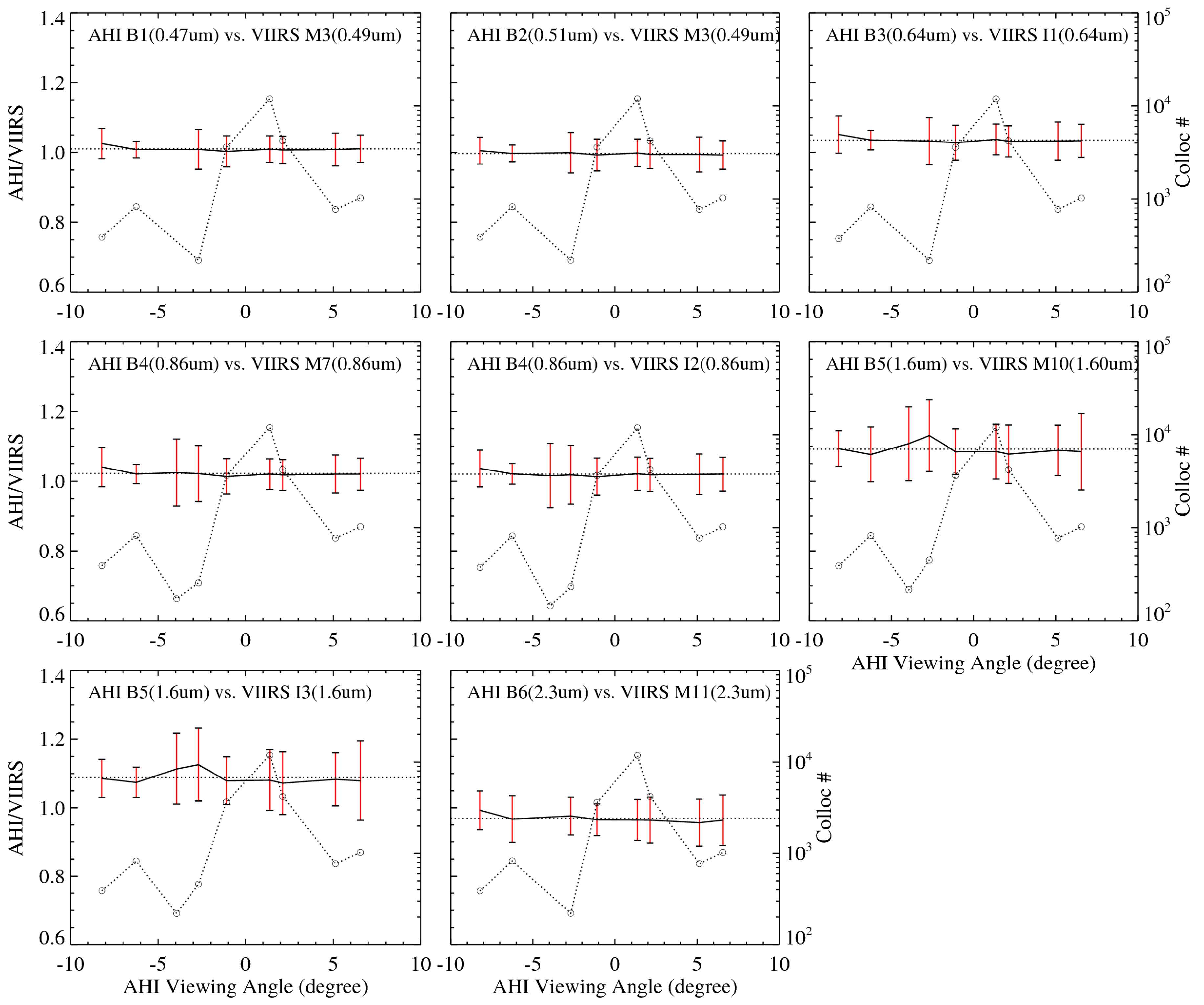 Remotesensing 08 00165 g006