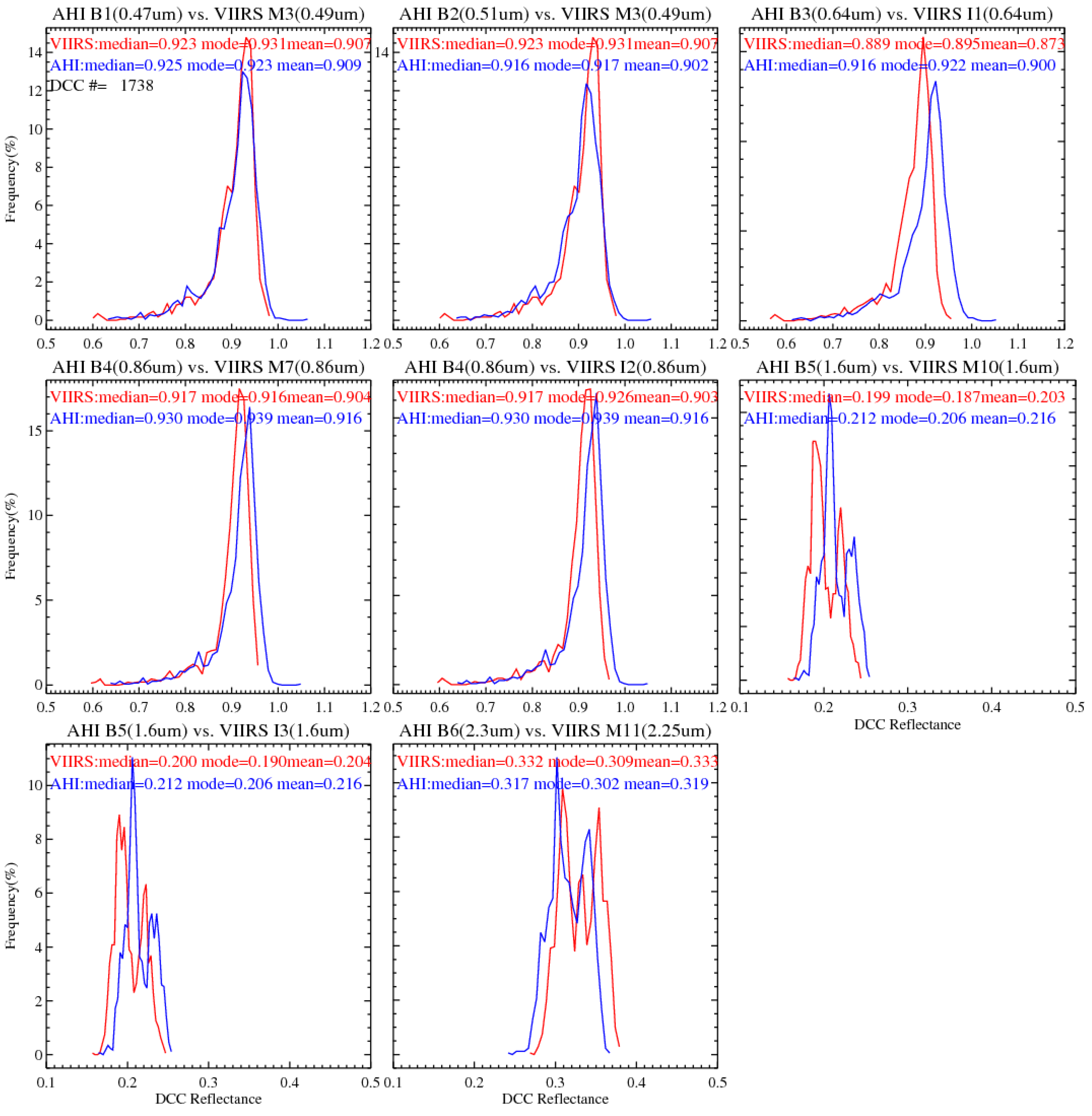 Remotesensing 08 00165 g007