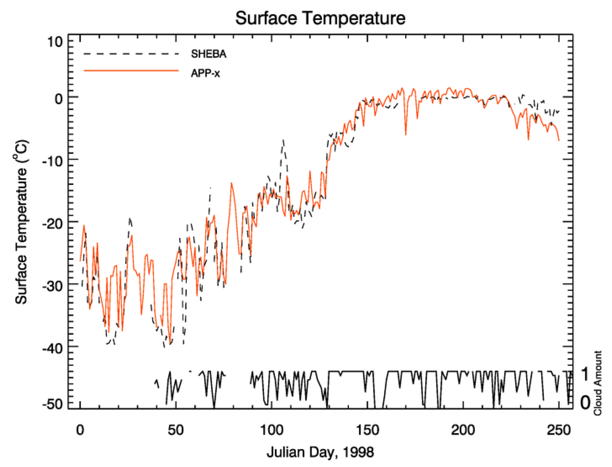 Remotesensing 08 00167 g007