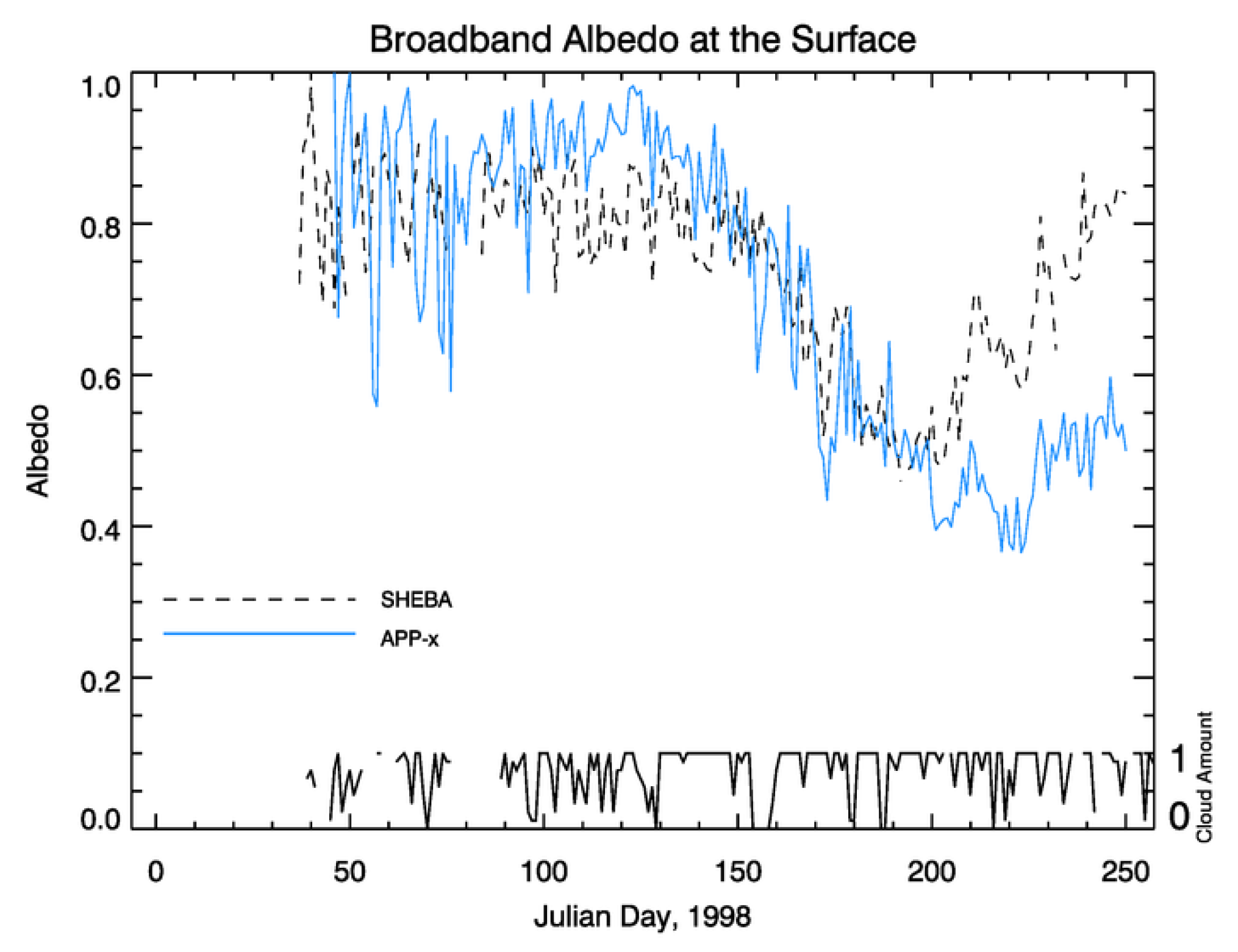 Remotesensing 08 00167 g008