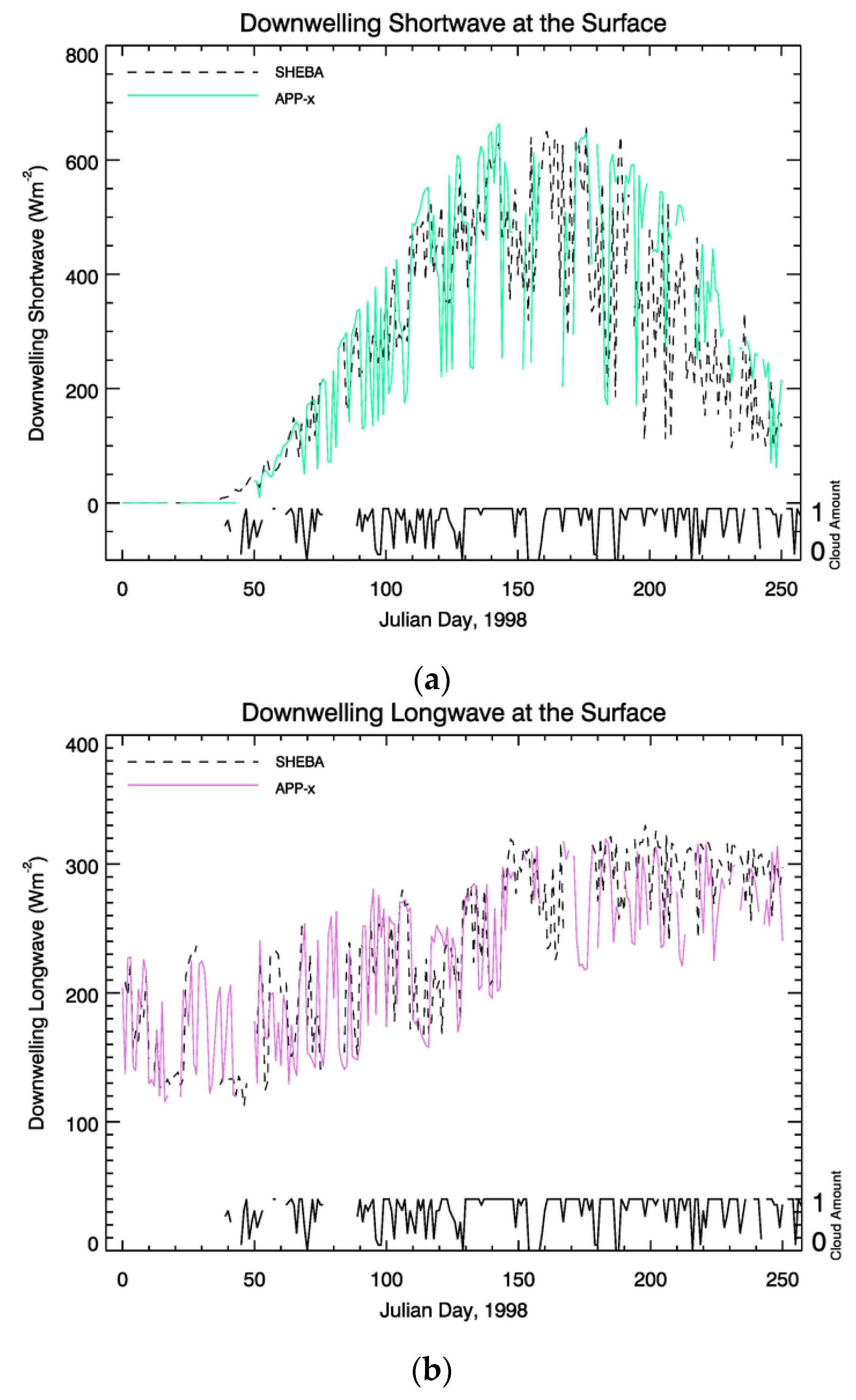 Remotesensing 08 00167 g010