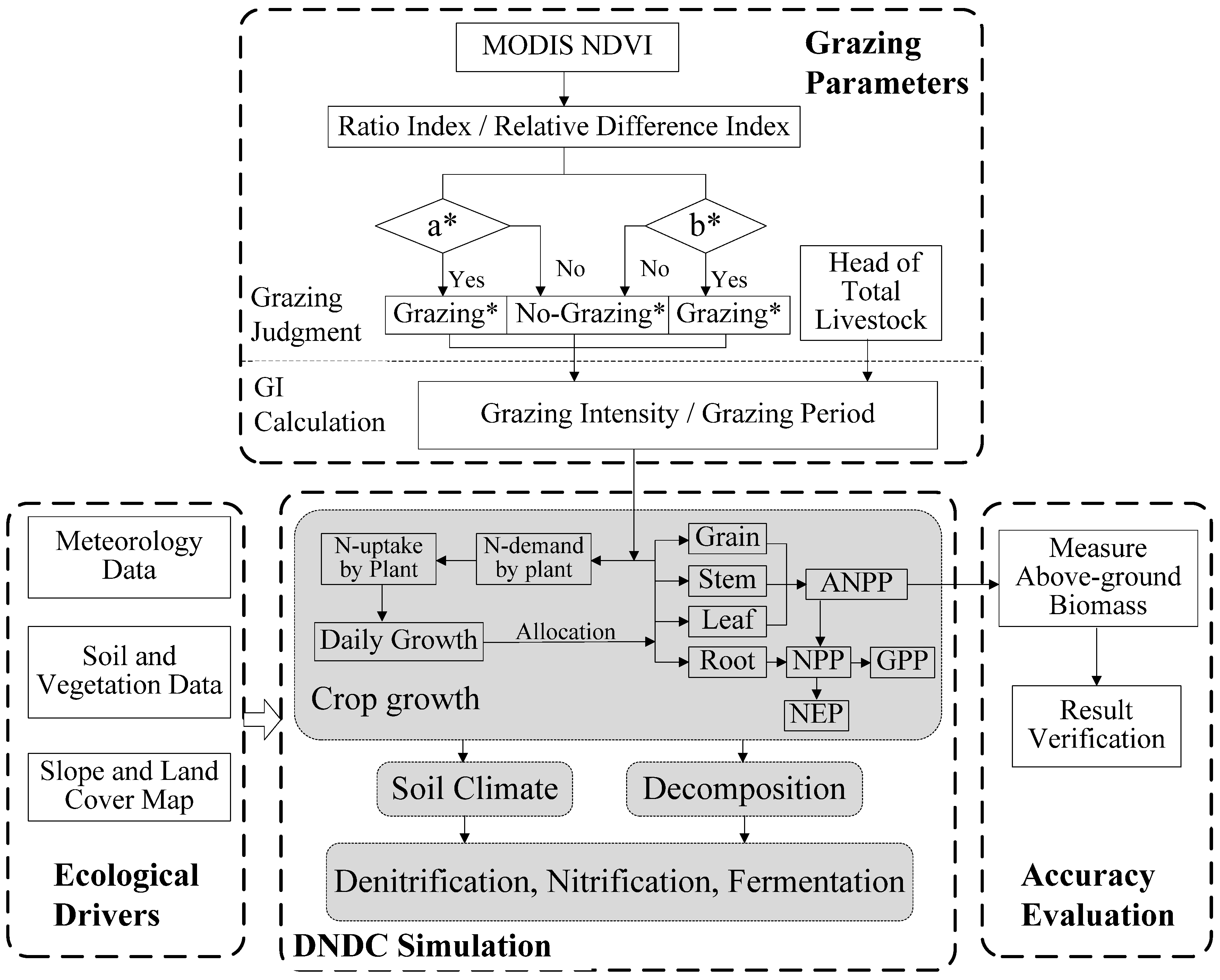 Remotesensing 08 00168 g002