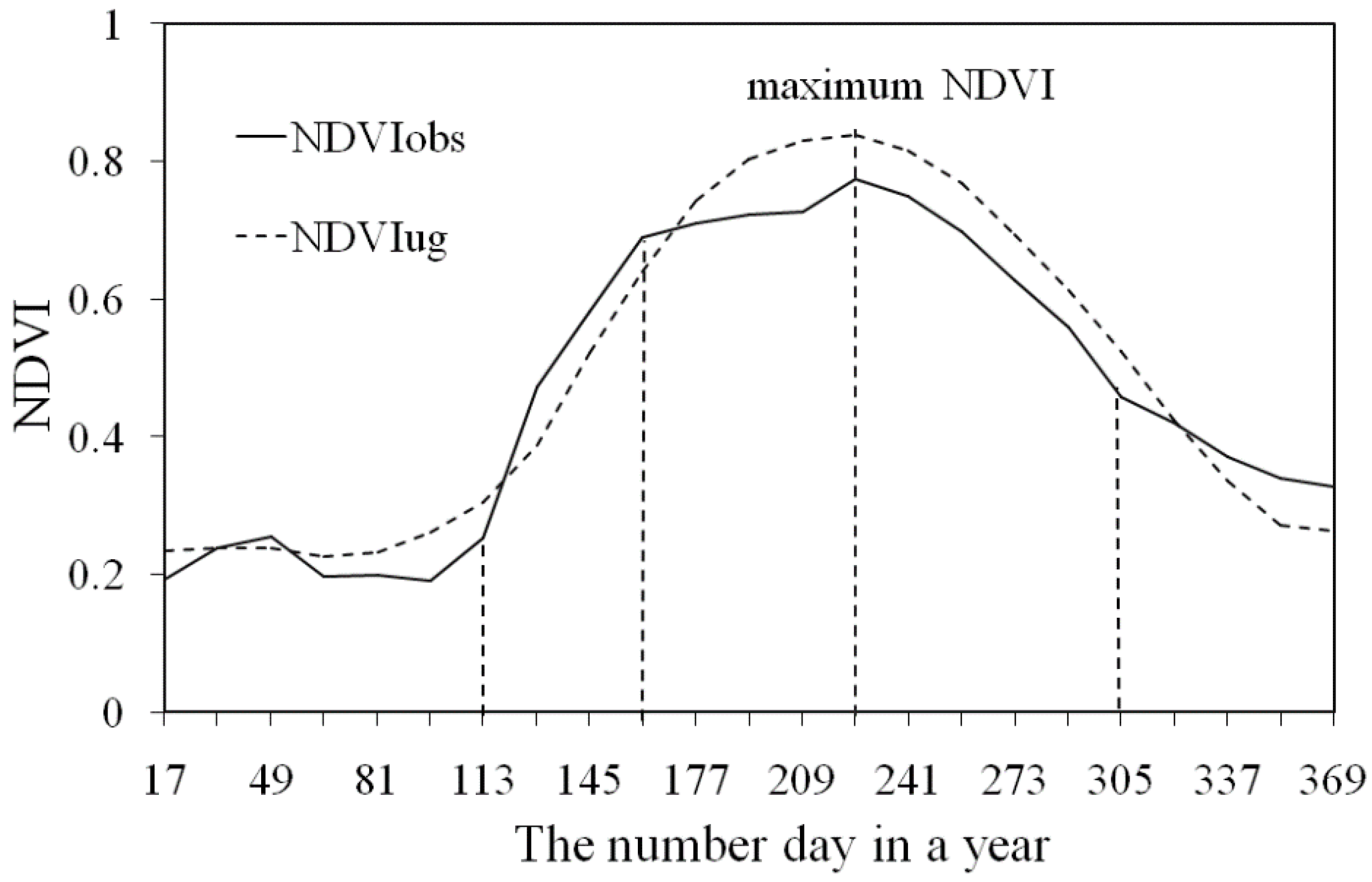 Remotesensing 08 00168 g003