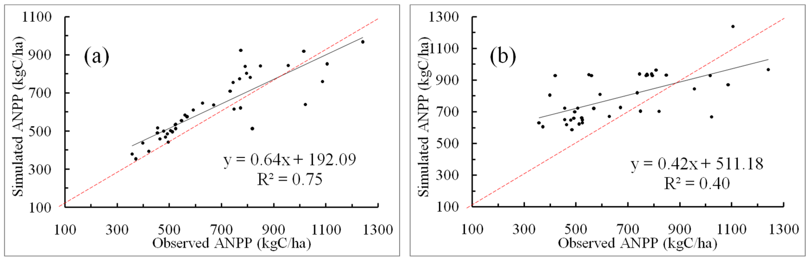 Remotesensing 08 00168 g004