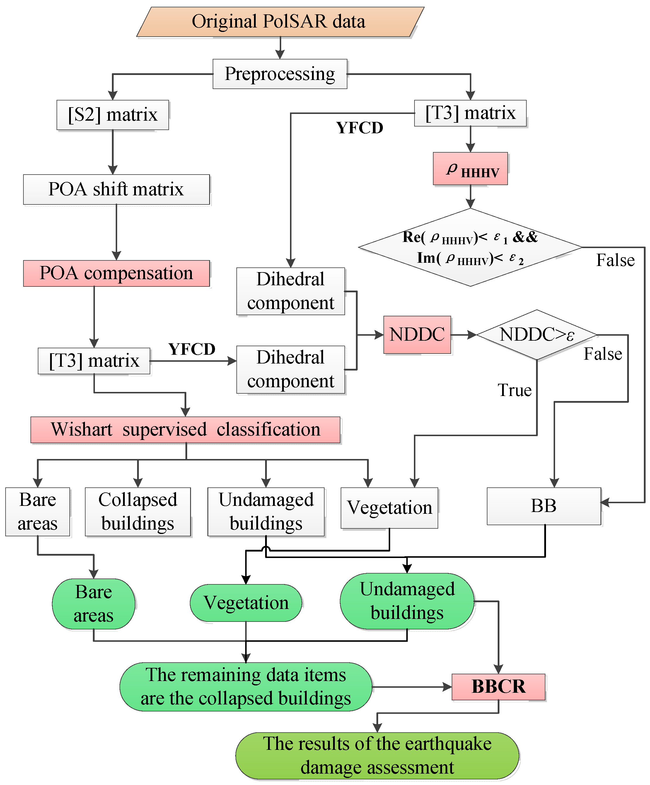 Remotesensing 08 00171 g001