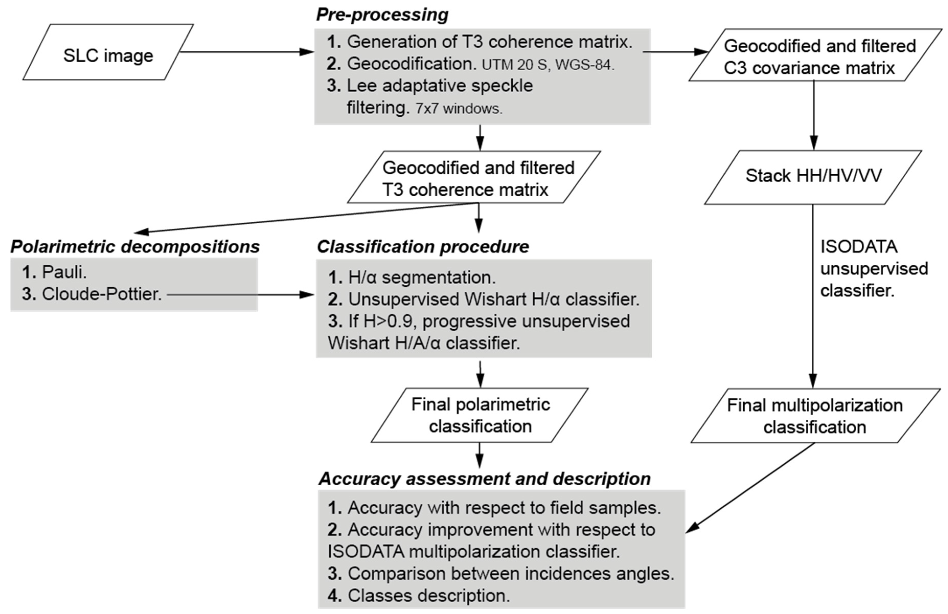 Remotesensing 08 00174 g002