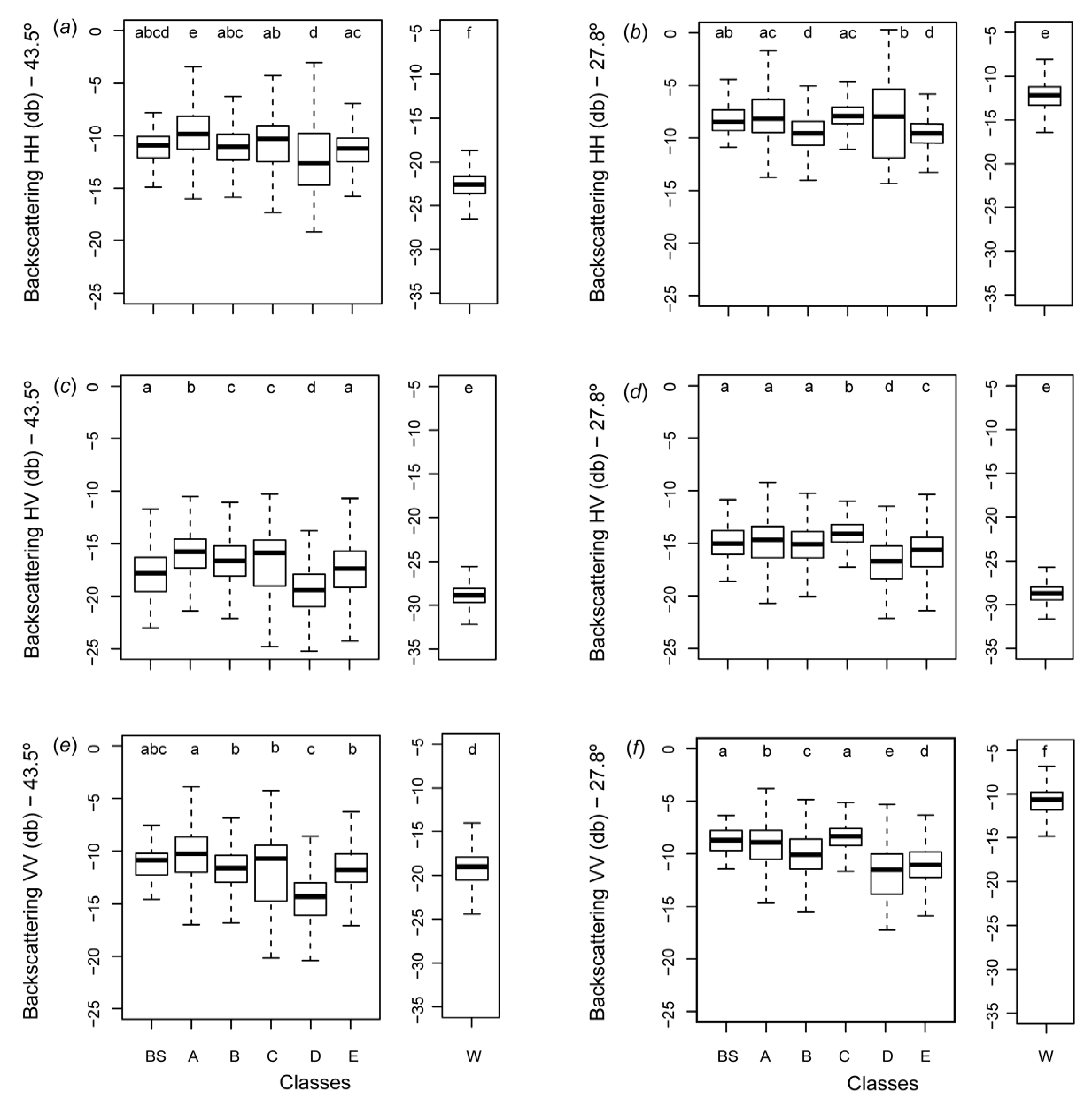 Remotesensing 08 00174 g003