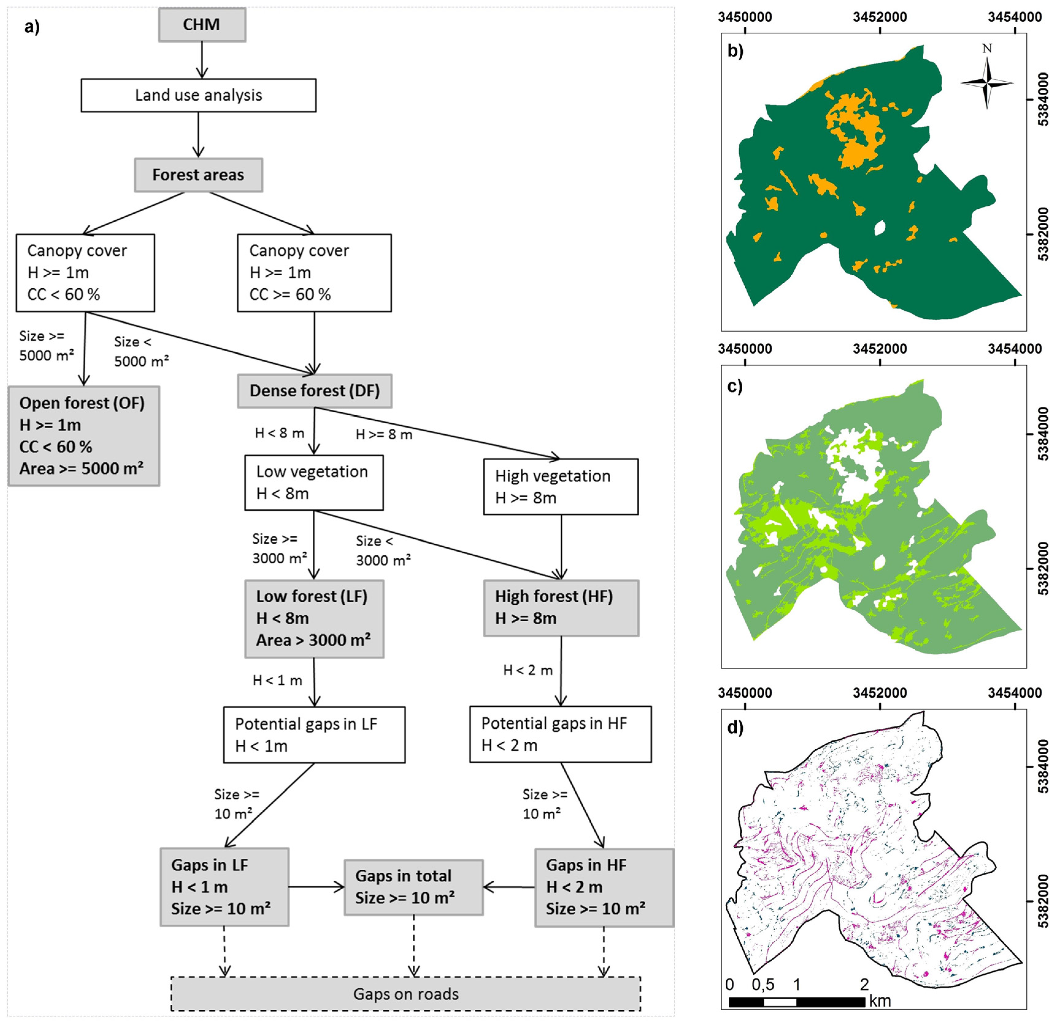 Remotesensing 08 00175 g004