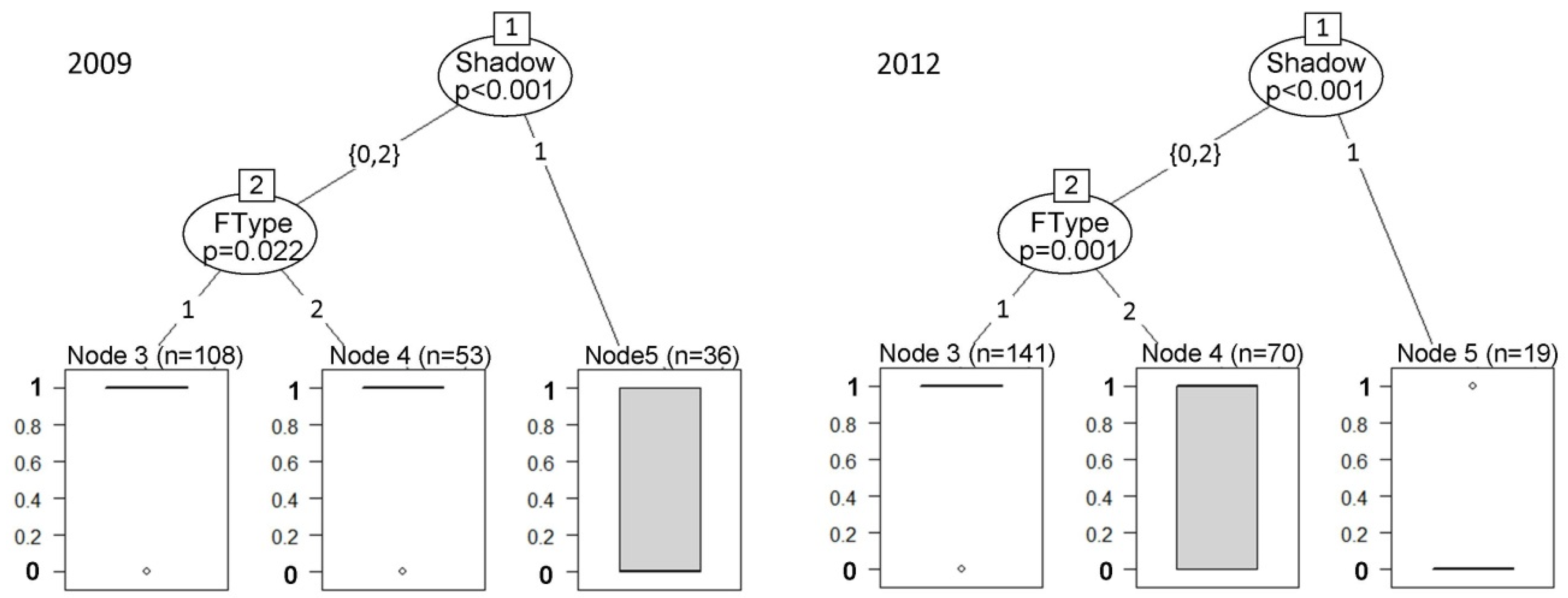 Remotesensing 08 00175 g006