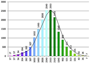 Remotesensing 08 00178 i008