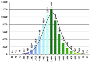 Remotesensing 08 00178 i014