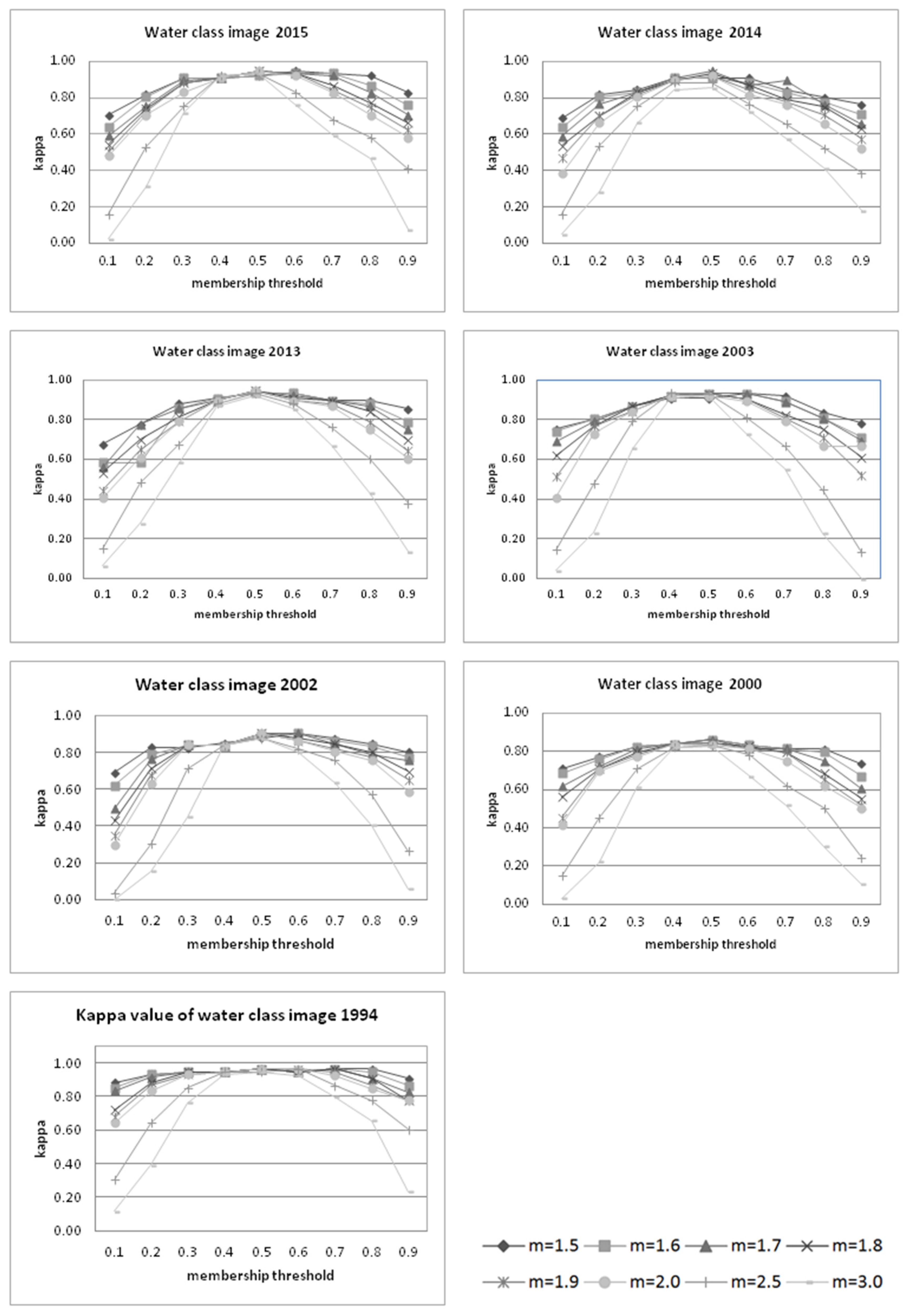 Remotesensing 08 00190 g008