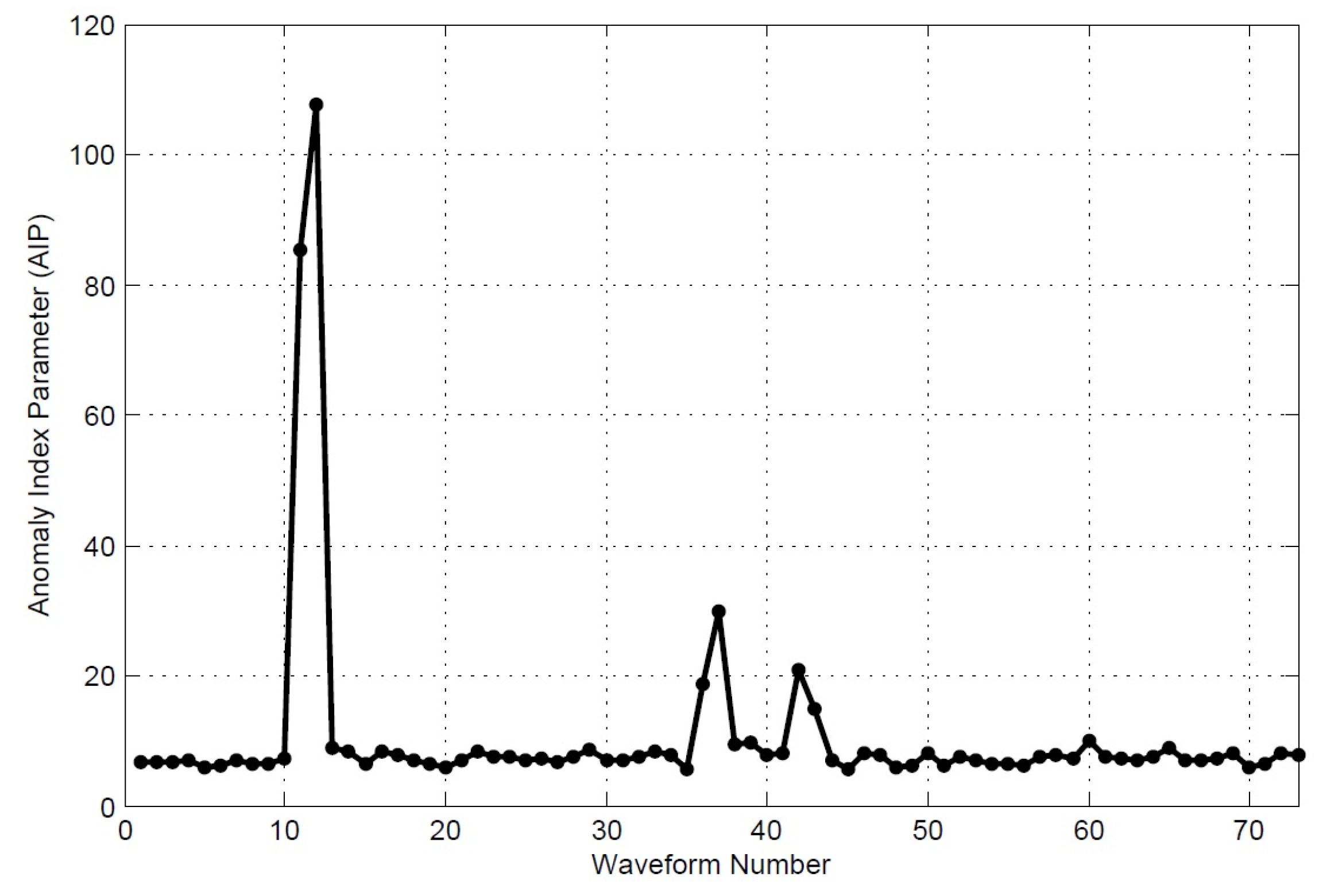 Remotesensing 08 00193 g003