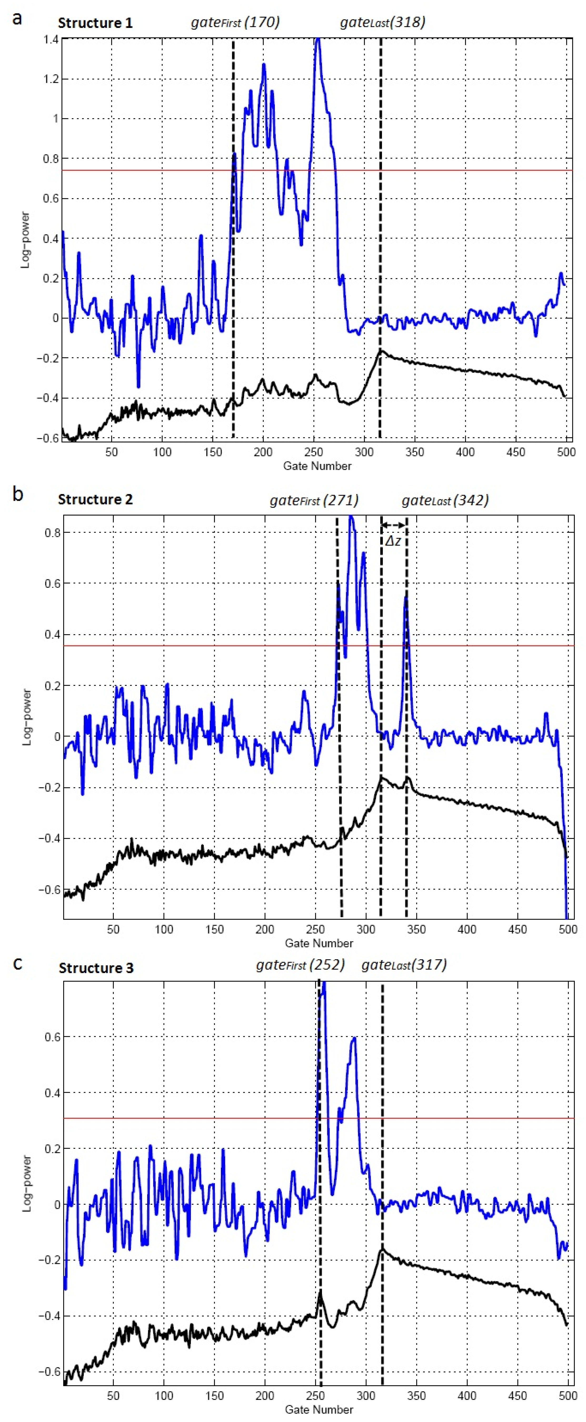 Remotesensing 08 00193 g006