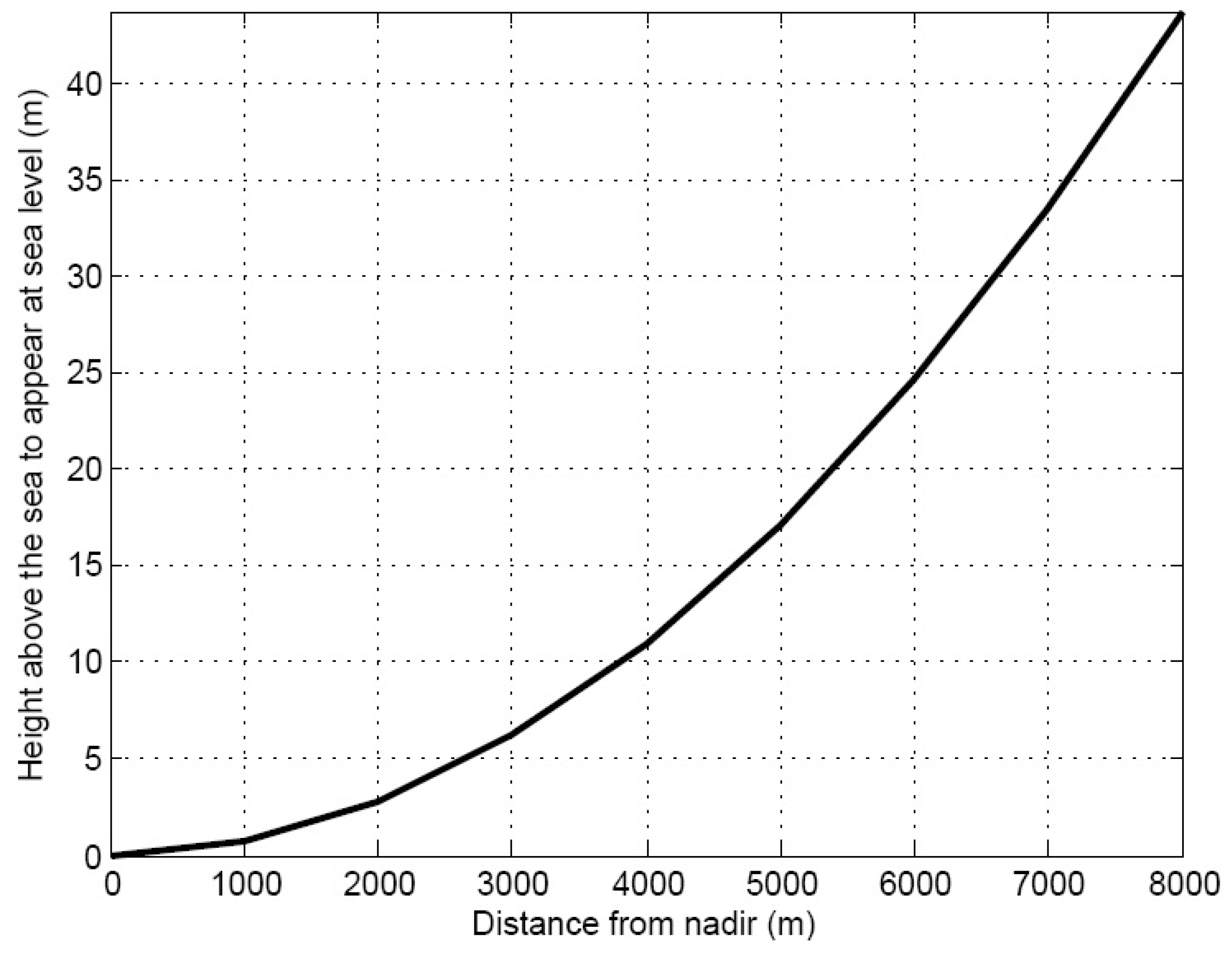 Remotesensing 08 00193 g007