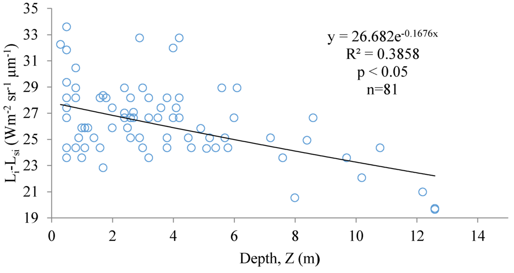 Remotesensing 08 00200 g013a 1024
