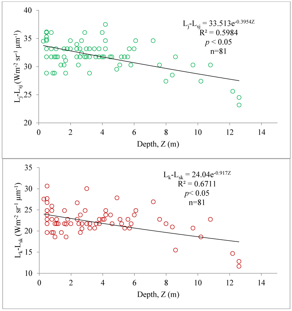 Remotesensing 08 00200 g013b 1024