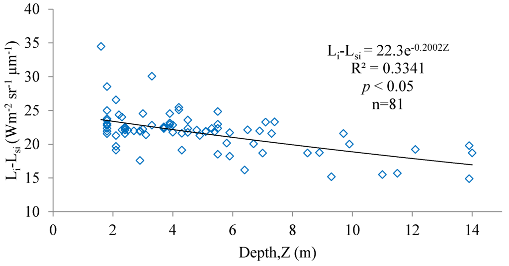 Remotesensing 08 00200 g014a 1024