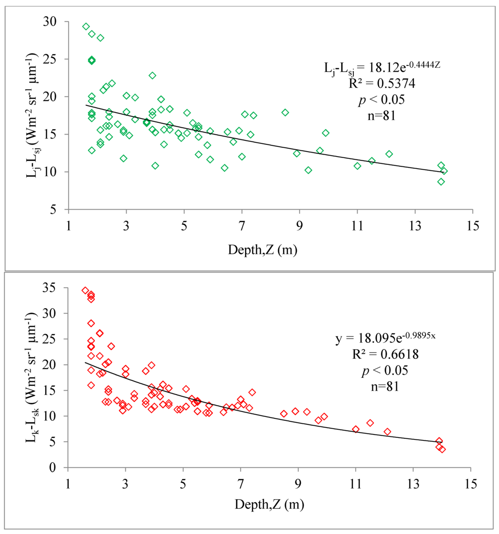 Remotesensing 08 00200 g014b 1024