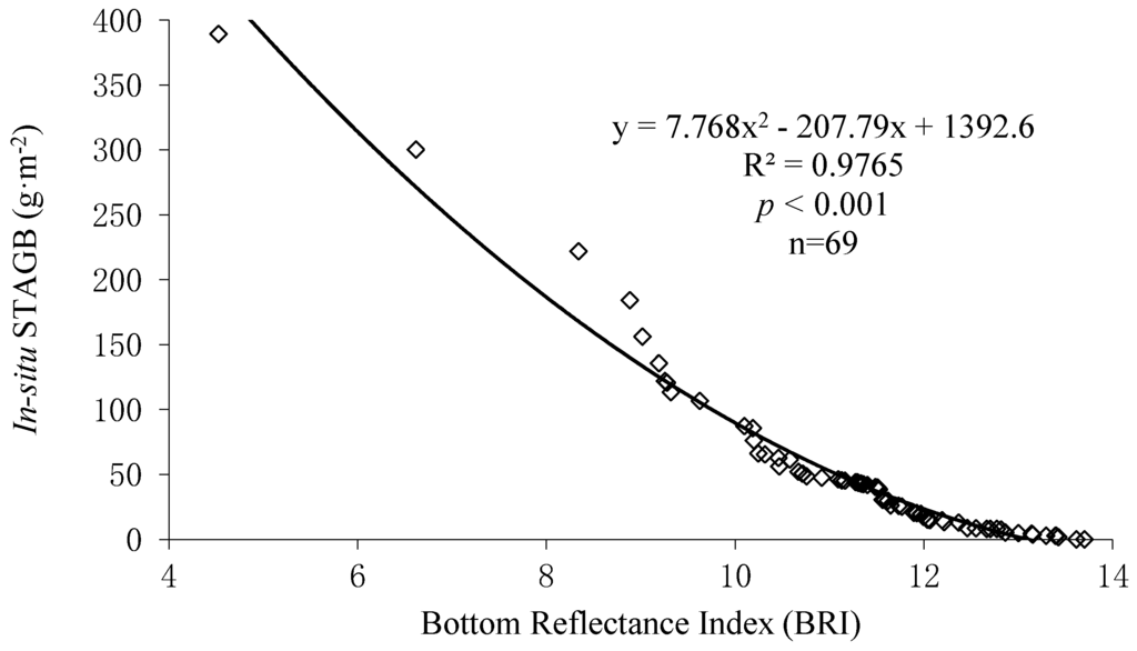 Remotesensing 08 00200 g015 1024