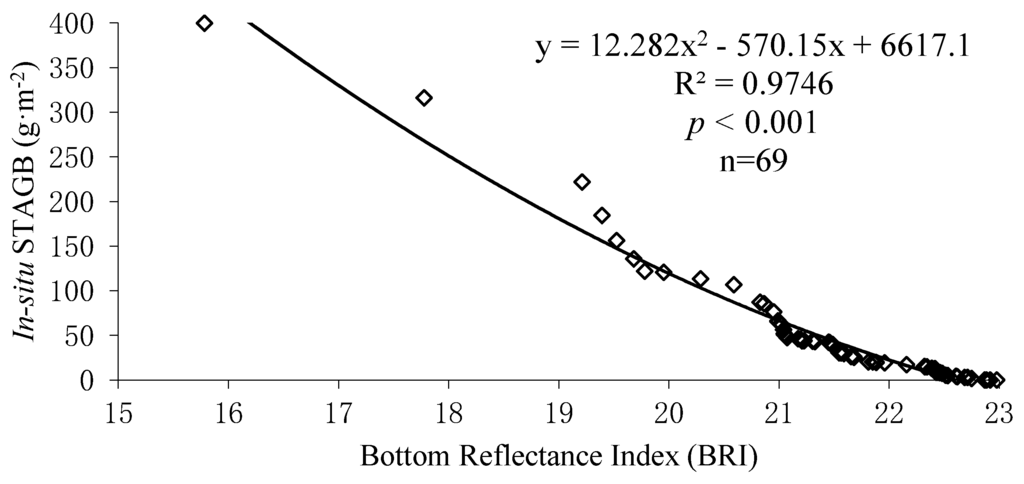 Remotesensing 08 00200 g016 1024