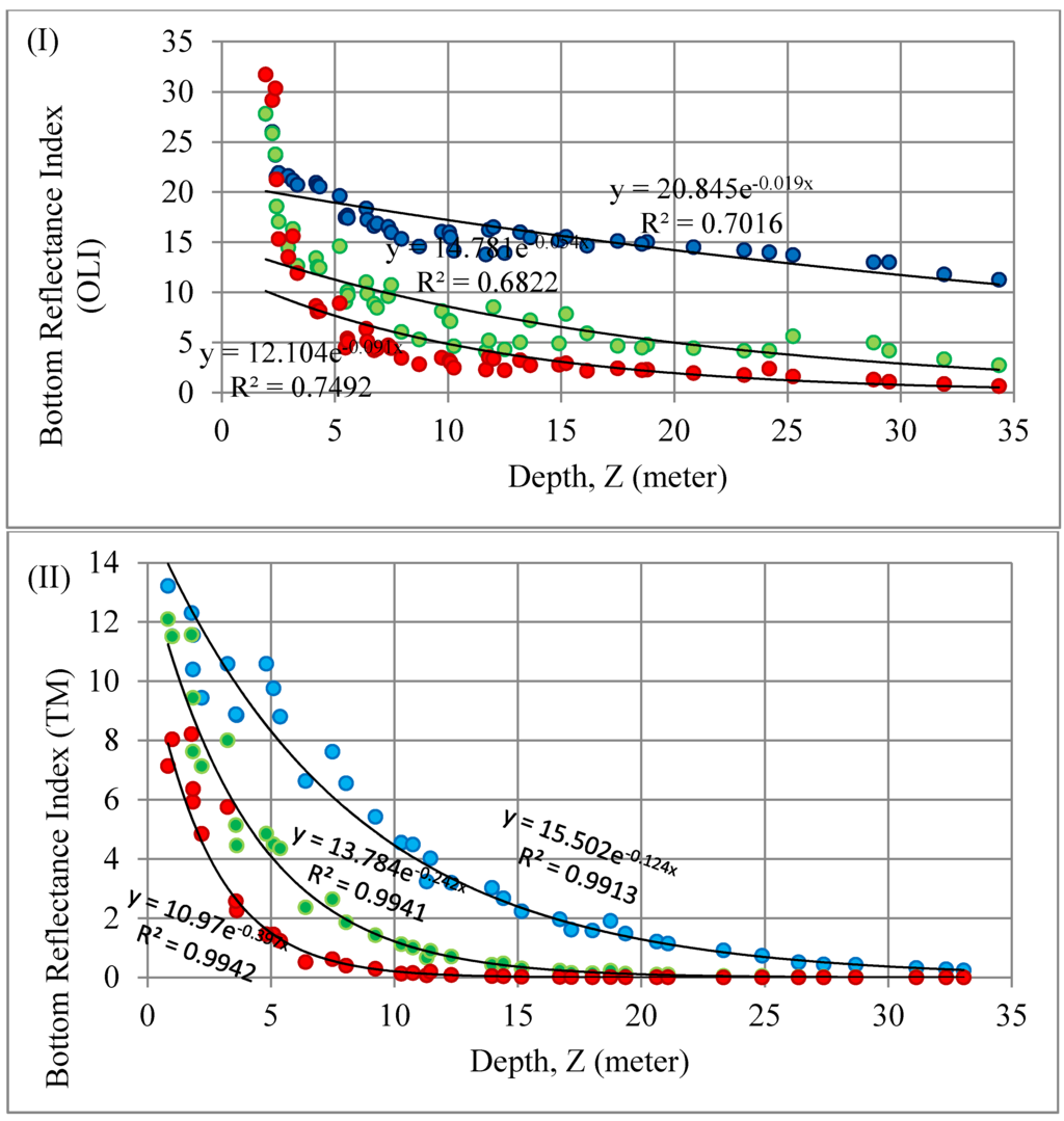 Remotesensing 08 00200 g017 1024