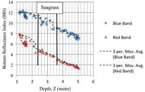 Remotesensing 08 00200 i001