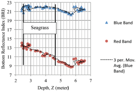 Remotesensing 08 00200 i002