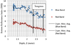 Remotesensing 08 00200 i003